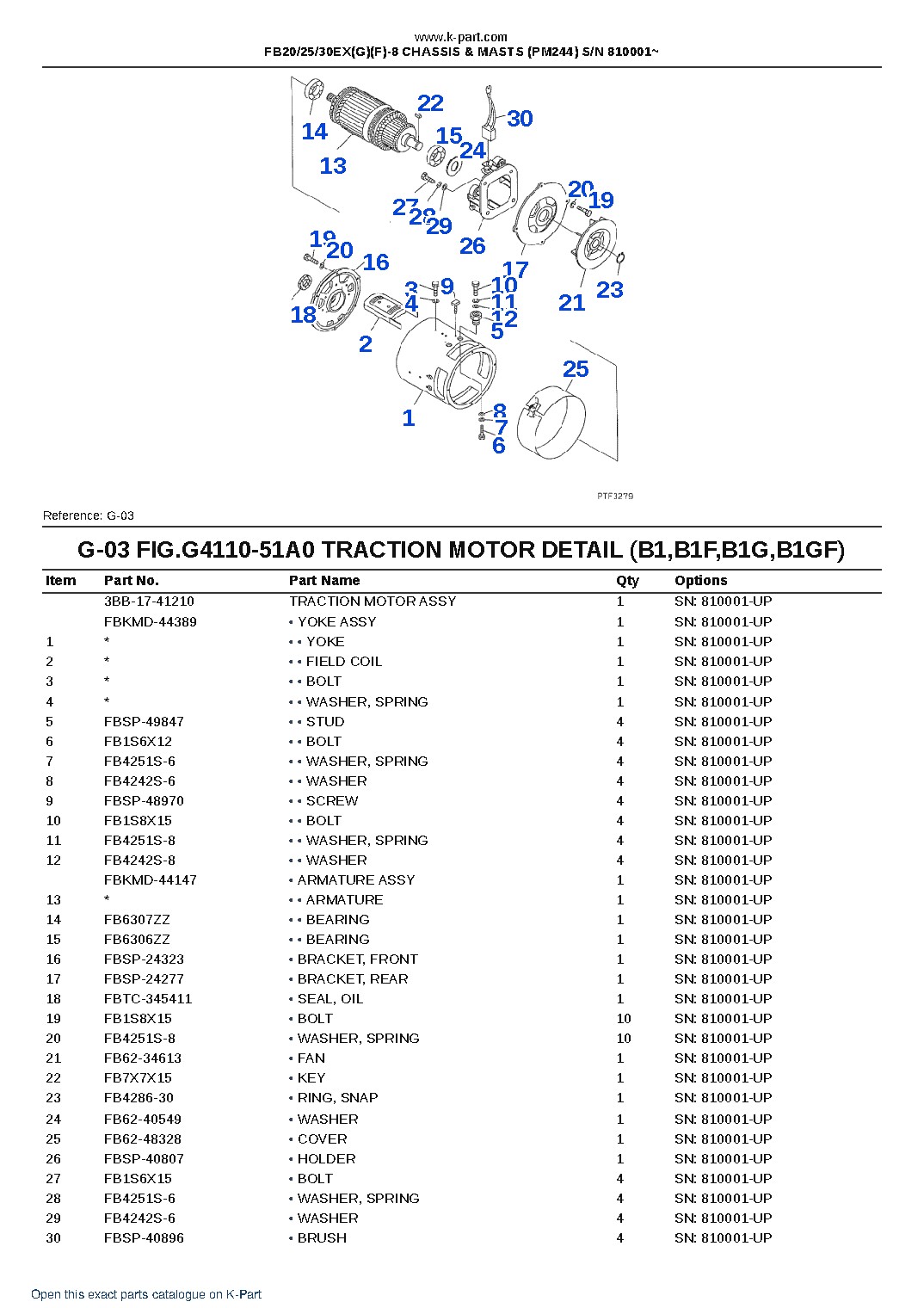 FB20/25/30EX(G)(F)-8 CHASSIS & MASTS (PM244) S/N 810001~ – sample page 10 FB20/25/30EX(G)(F)-8 CHASSIS & MASTS (PM244) S/N 810001~ – sample page 10