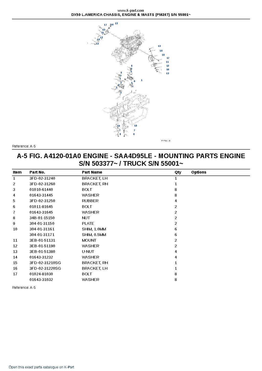 DX50 L.AMERICA CHASSIS, ENGINE & MASTS (PM247) S/N 55001~ – sample page 3 DX50 L.AMERICA CHASSIS, ENGINE & MASTS (PM247) S/N 55001~ – sample page 3