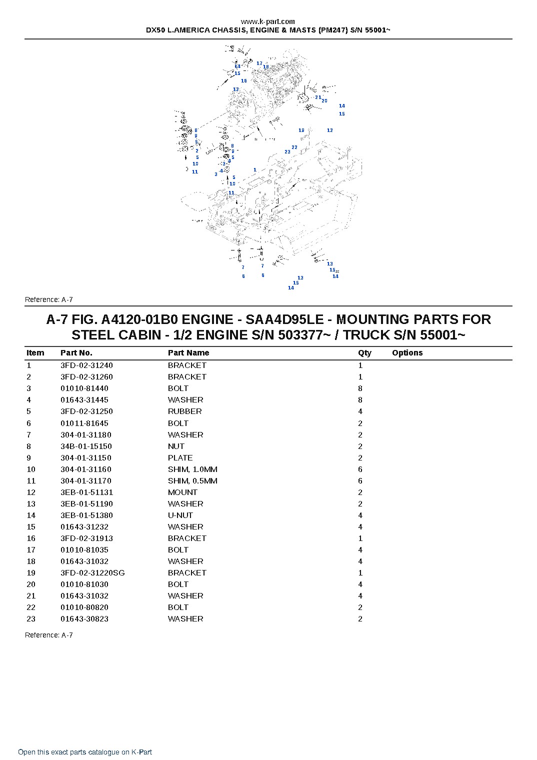 DX50 L.AMERICA CHASSIS, ENGINE & MASTS (PM247) S/N 55001~ – sample page 4 DX50 L.AMERICA CHASSIS, ENGINE & MASTS (PM247) S/N 55001~ – sample page 4