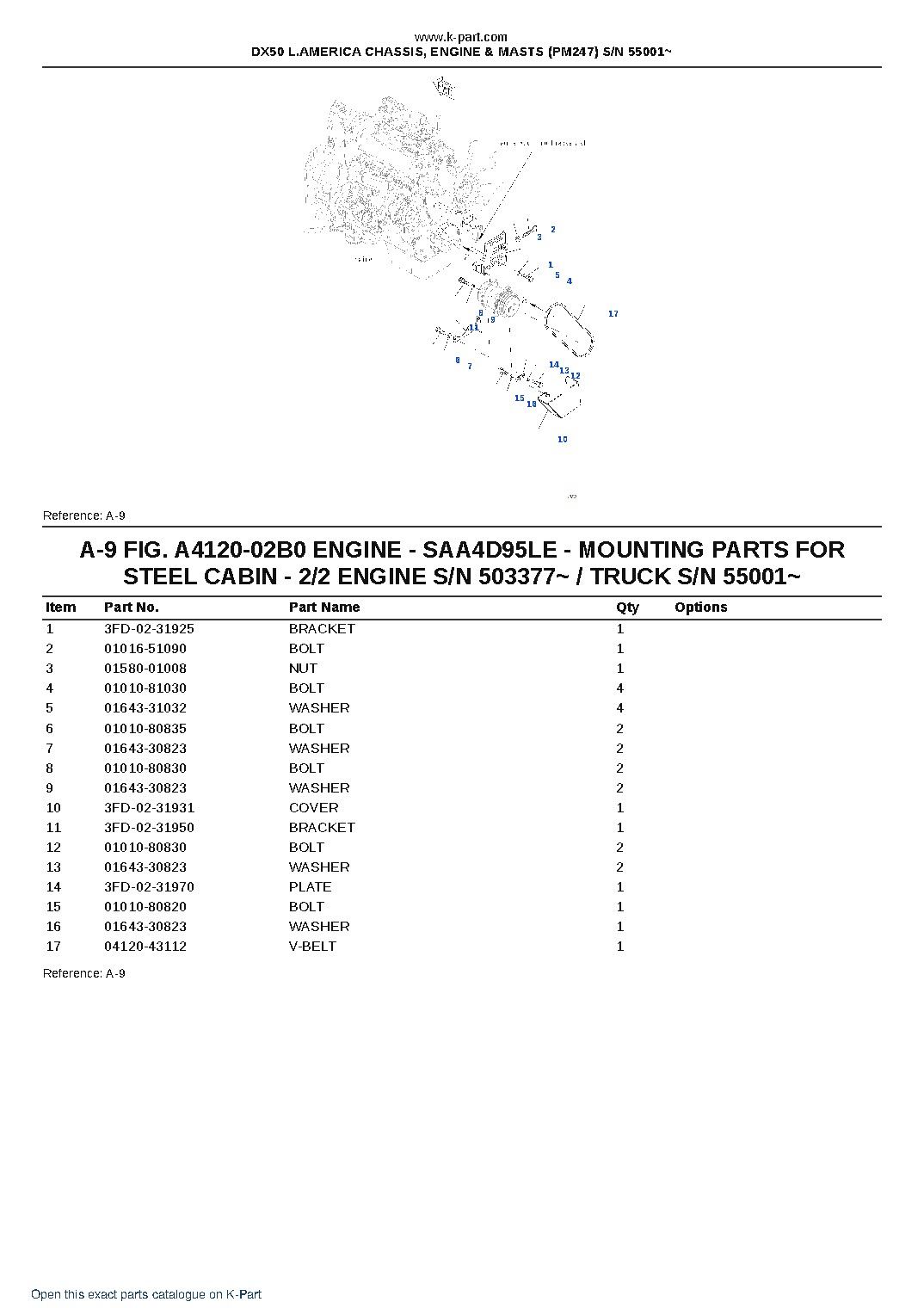 DX50 L.AMERICA CHASSIS, ENGINE & MASTS (PM247) S/N 55001~ – sample page 5 DX50 L.AMERICA CHASSIS, ENGINE & MASTS (PM247) S/N 55001~ – sample page 5