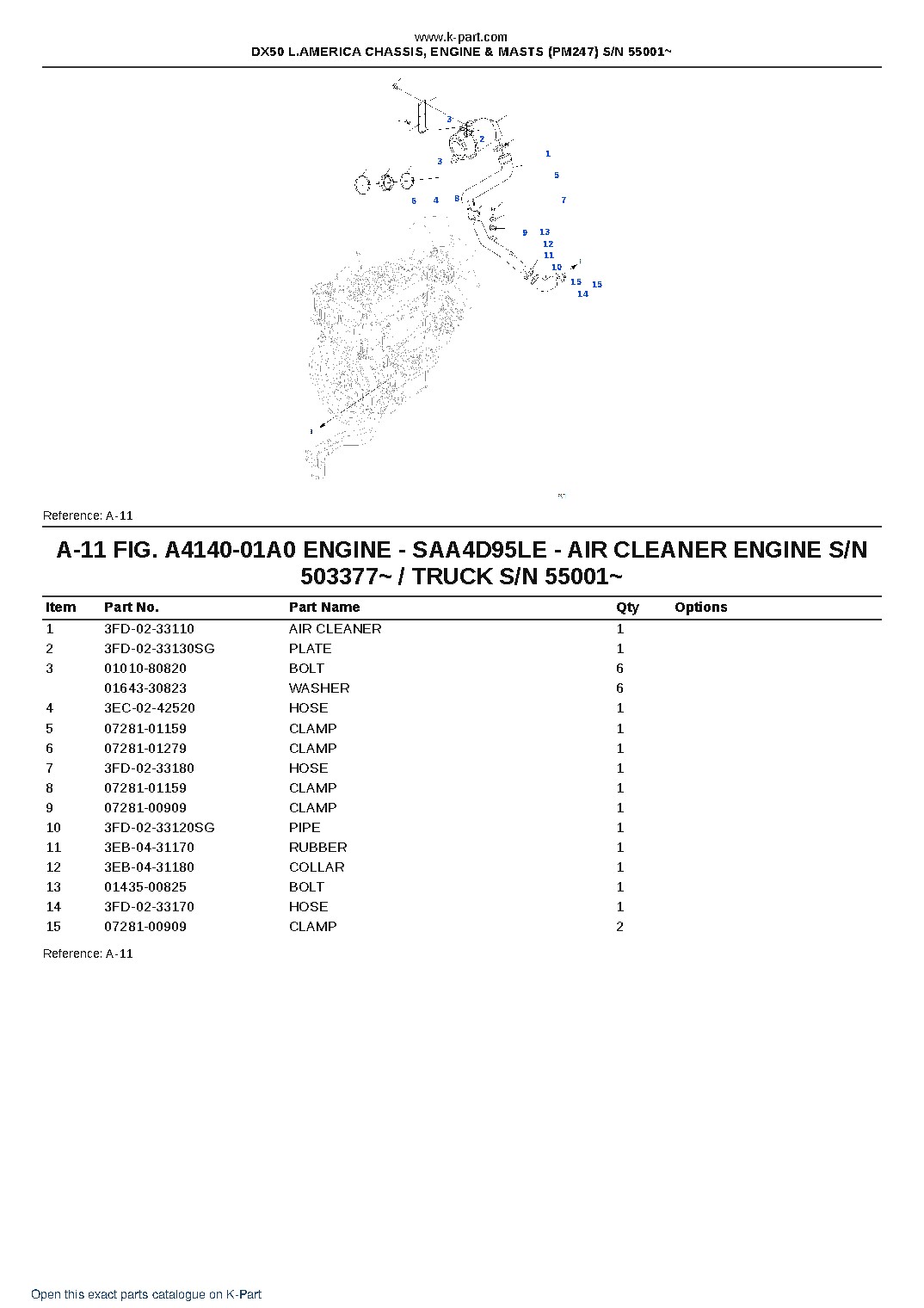 DX50 L.AMERICA CHASSIS, ENGINE & MASTS (PM247) S/N 55001~ – sample page 6 DX50 L.AMERICA CHASSIS, ENGINE & MASTS (PM247) S/N 55001~ – sample page 6