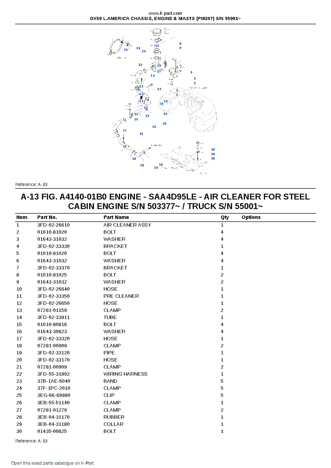 DX50 L.AMERICA CHASSIS, ENGINE & MASTS (PM247) S/N 55001~ – sample page 7 DX50 L.AMERICA CHASSIS, ENGINE & MASTS (PM247) S/N 55001~ – sample page 7