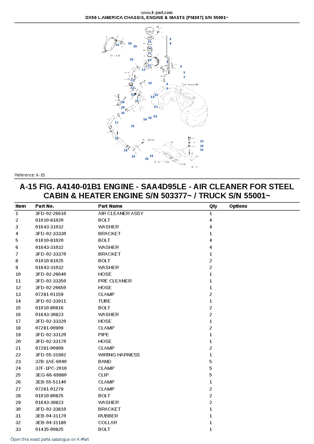 DX50 L.AMERICA CHASSIS, ENGINE & MASTS (PM247) S/N 55001~ – sample page 8 DX50 L.AMERICA CHASSIS, ENGINE & MASTS (PM247) S/N 55001~ – sample page 8