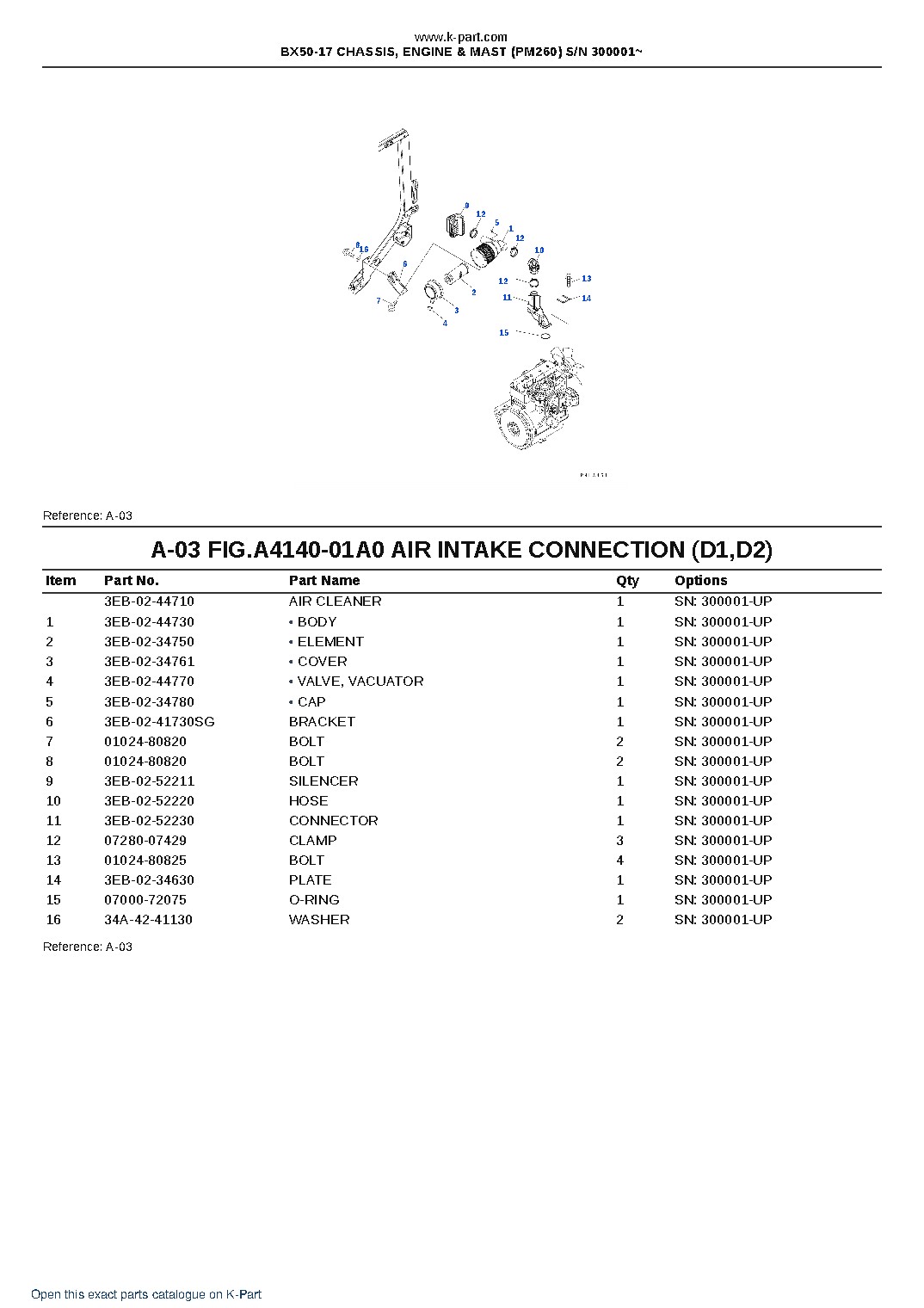 BX50-17 CHASSIS, ENGINE & MAST (PM260) S/N 300001~ – sample page 3