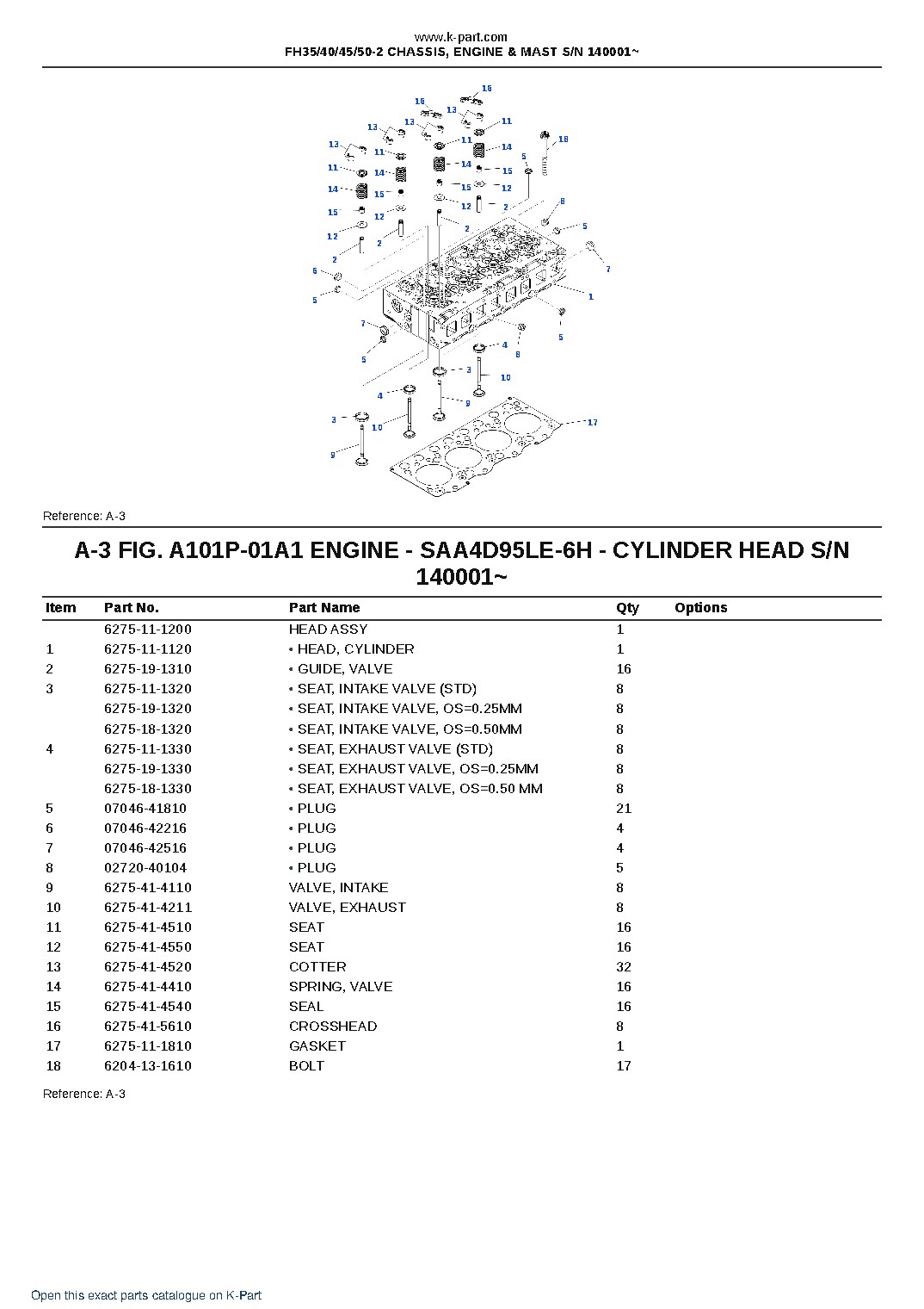 FH35/40/45/50-2 CHASSIS, ENGINE & MAST S/N 140001~ – sample page 2 FH35/40/45/50-2 CHASSIS, ENGINE & MAST S/N 140001~ – sample page 2