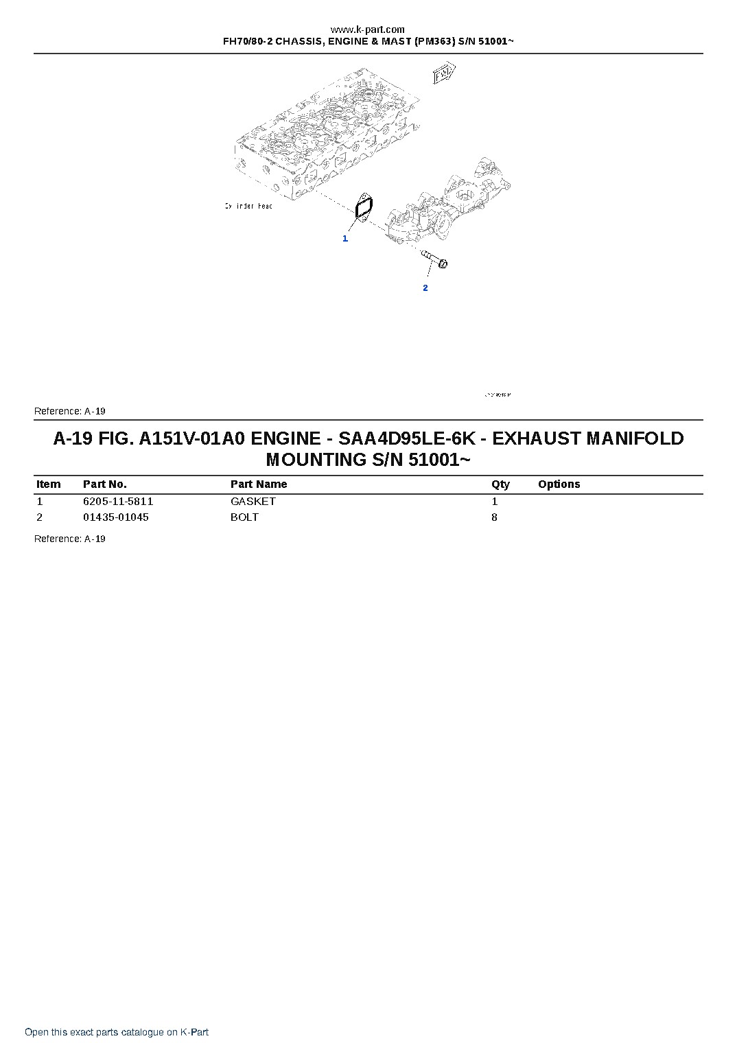 FH70/80-2 CHASSIS, ENGINE & MAST (PM363) S/N 51001~ – sample page 10 FH70/80-2 CHASSIS, ENGINE & MAST (PM363) S/N 51001~ – sample page 10