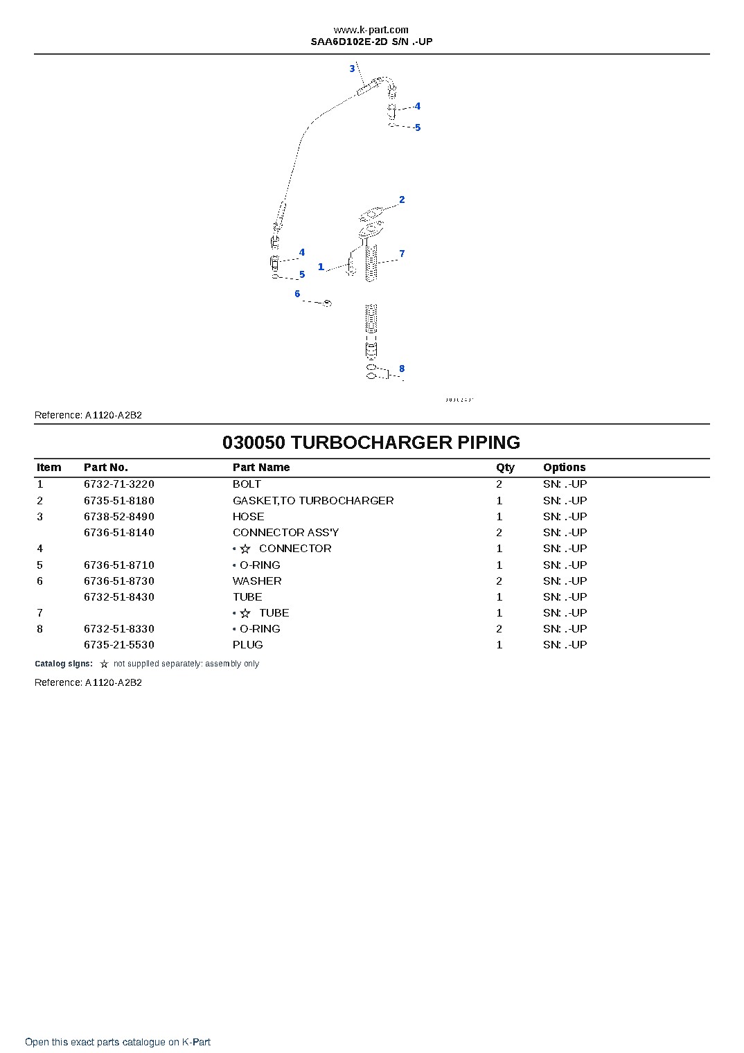 SAA6D102E-2D S/N .-UP – sample page 5
