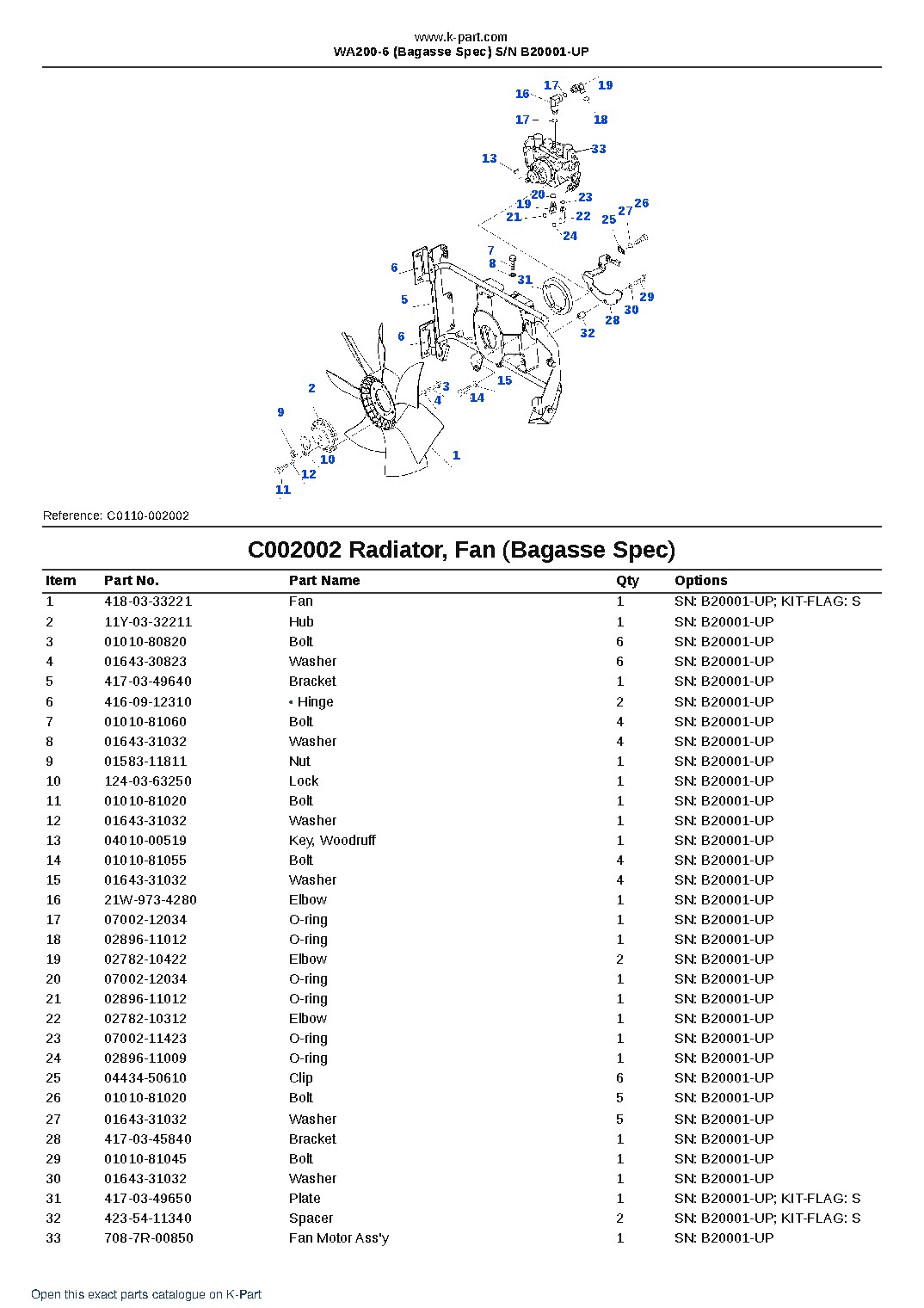 WA200-6 (Bagasse Spec) S/N B20001-UP – sample page 3 WA200-6 (Bagasse Spec) S/N B20001-UP – sample page 3