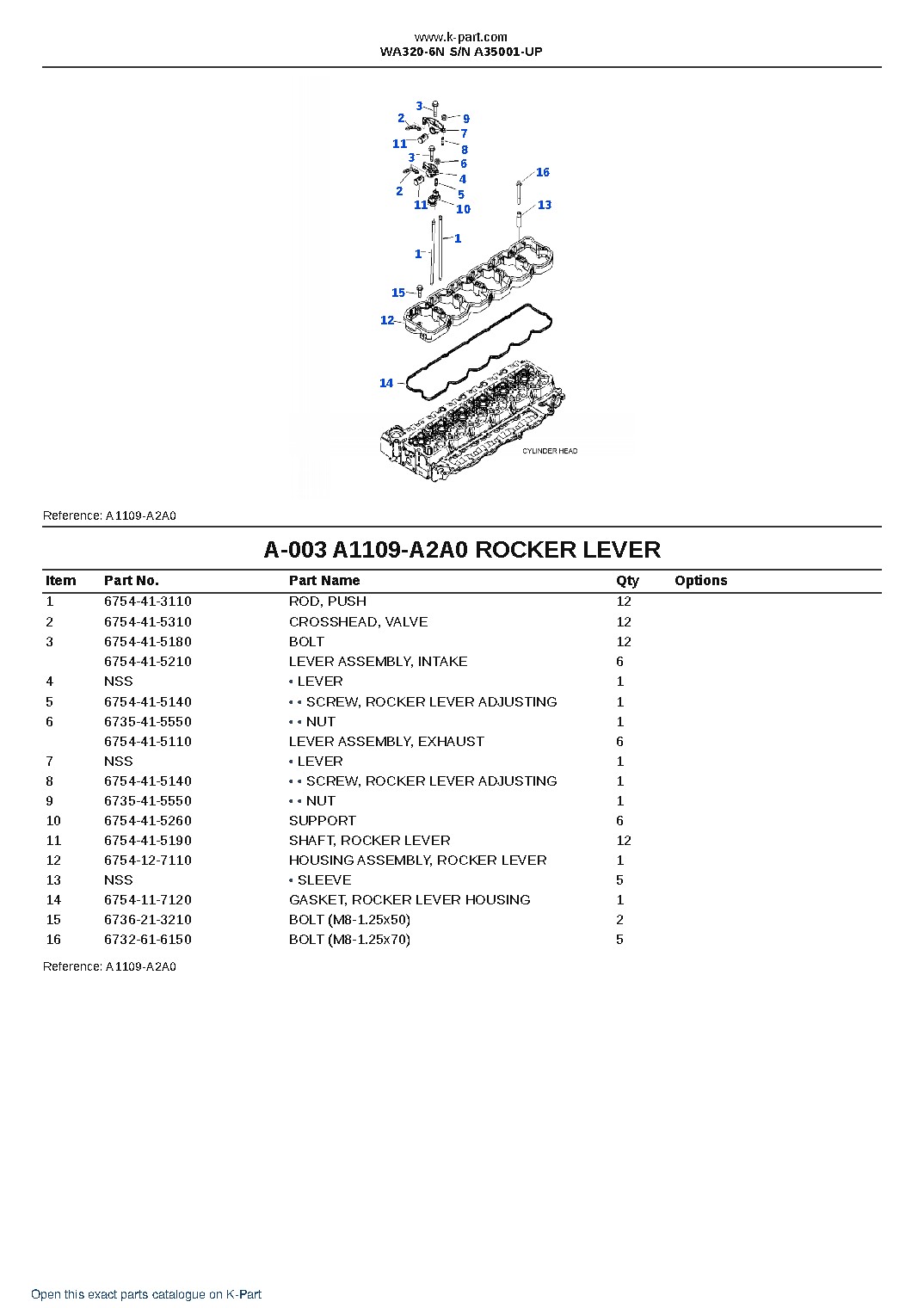 WA320-6N S/N A35001-UP – sample page 2 WA320-6N S/N A35001-UP – sample page 2