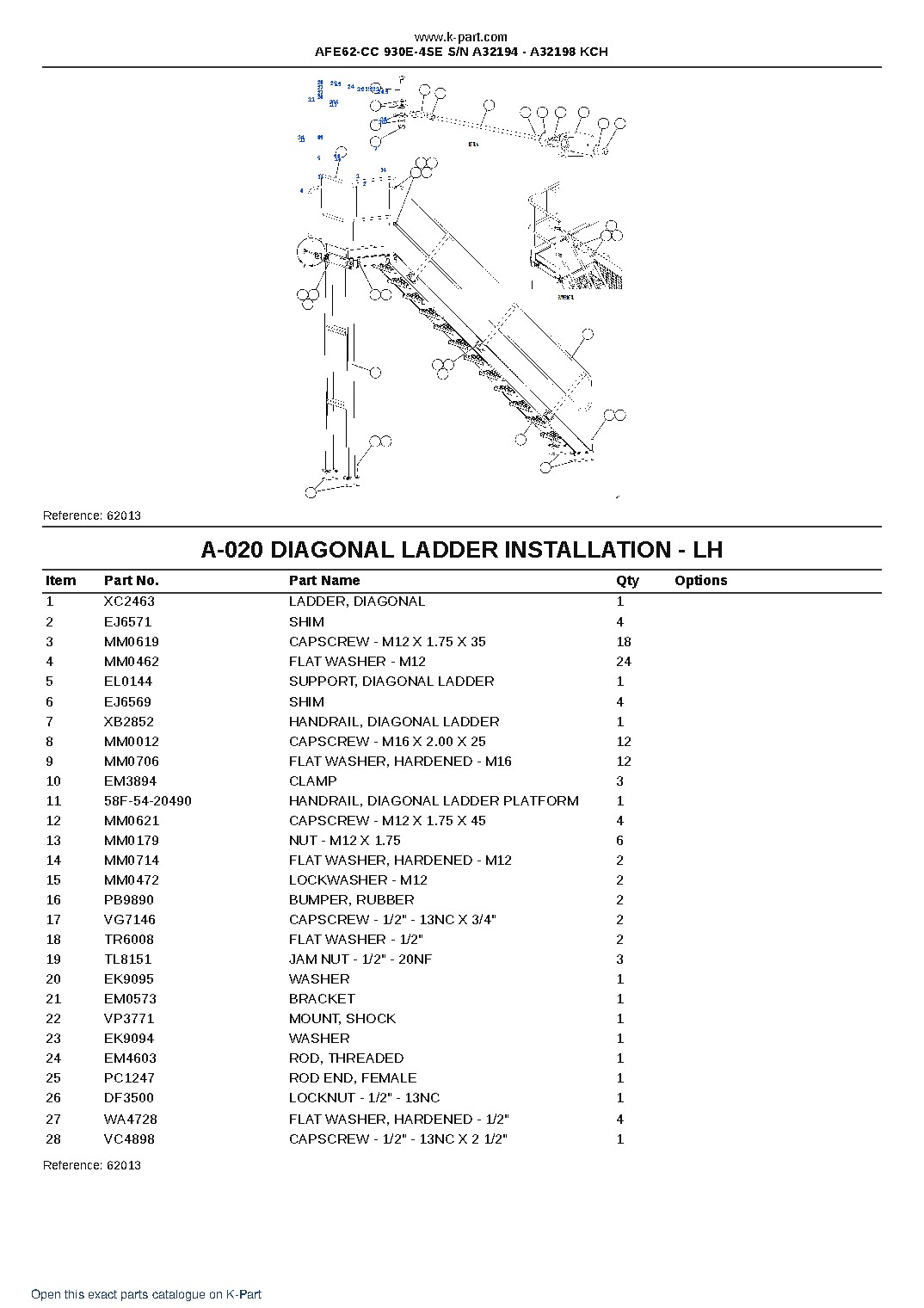AFE62-CC 930E-4SE S/N A32194 – A32198  KCH – sample page 10