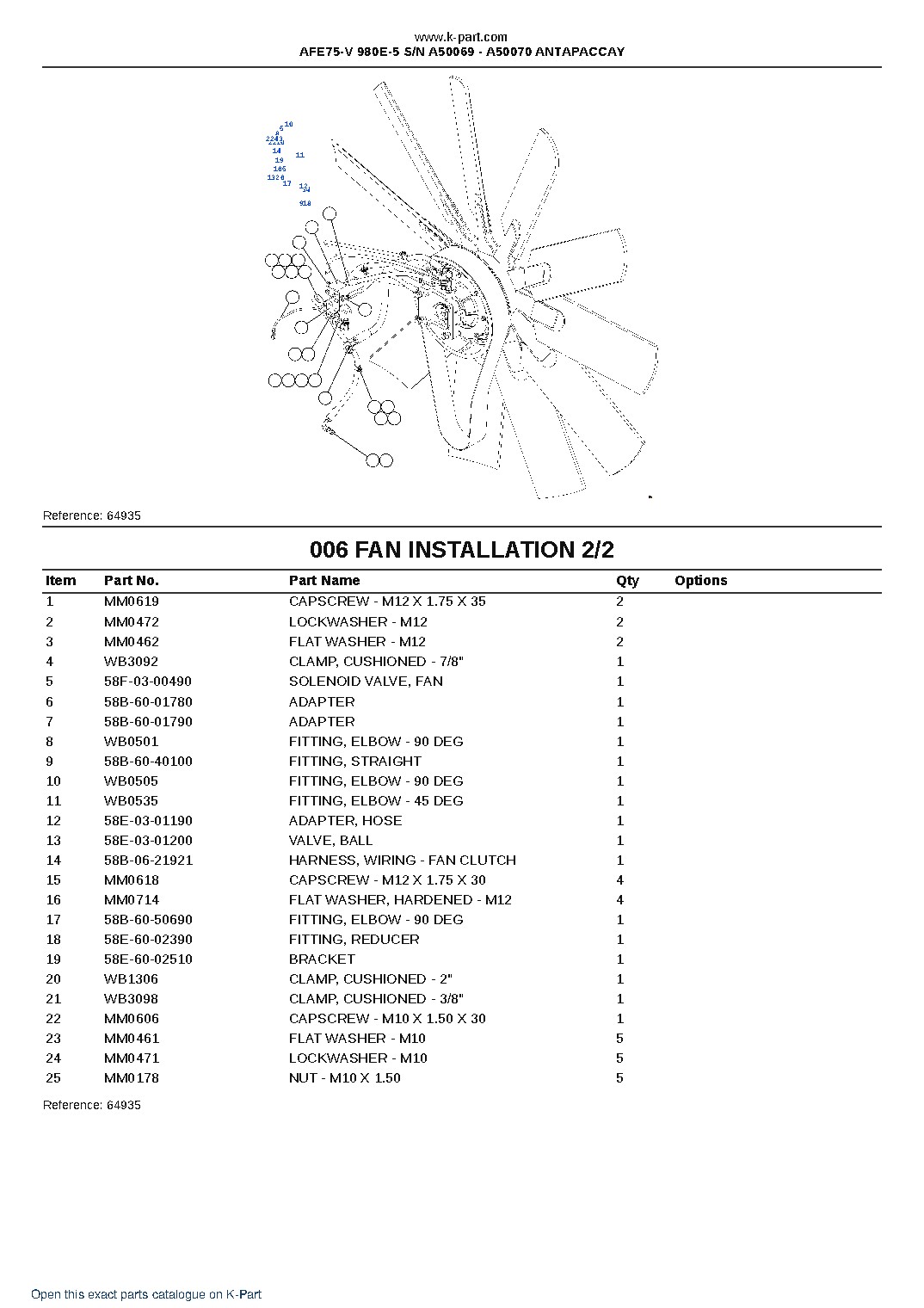 AFE75-V 980E-5 S/N A50069 – A50070  ANTAPACCAY – sample page 3