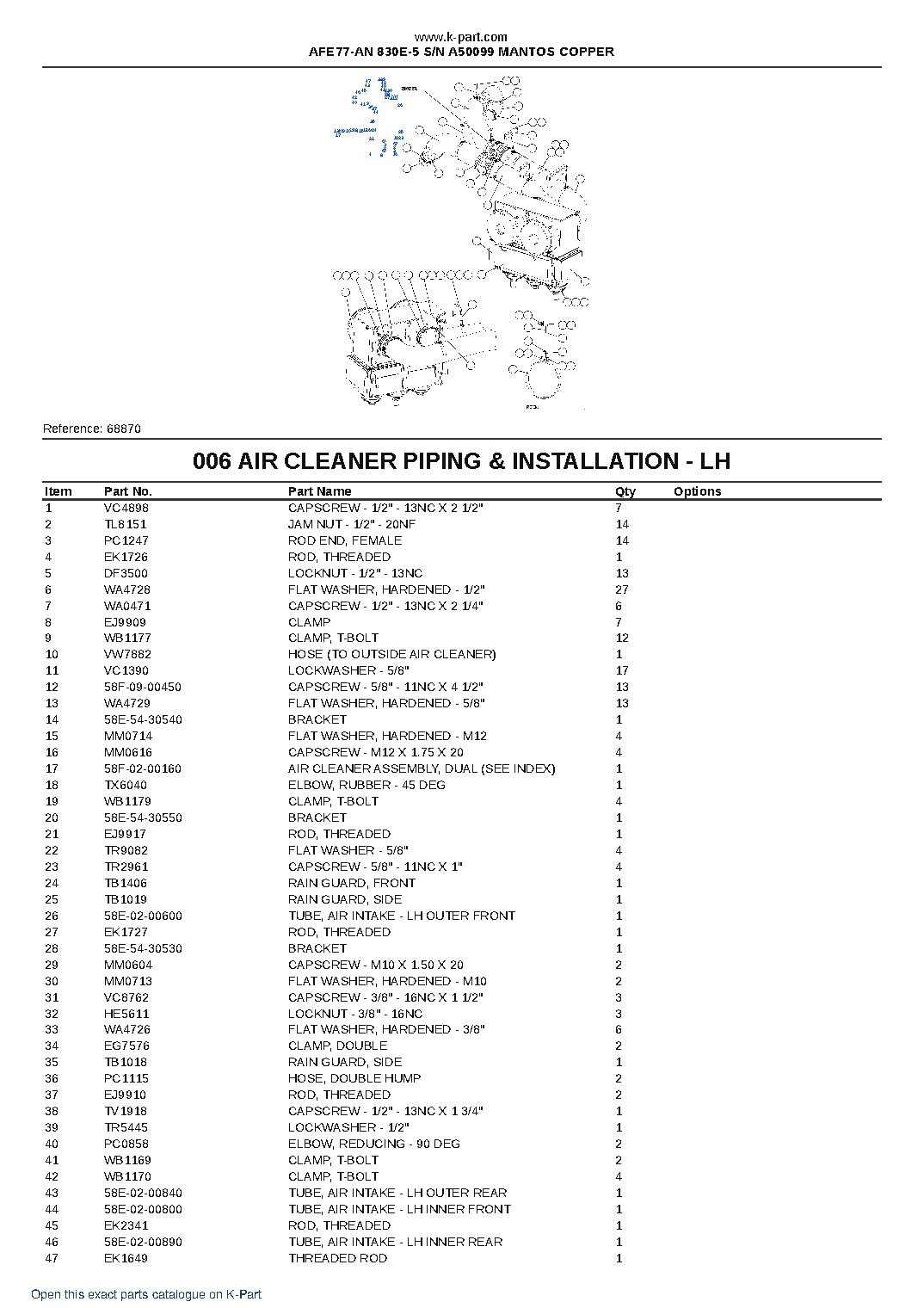 AFE77-AN 830E-5 S/N A50099  MANTOS COPPER – sample page 3