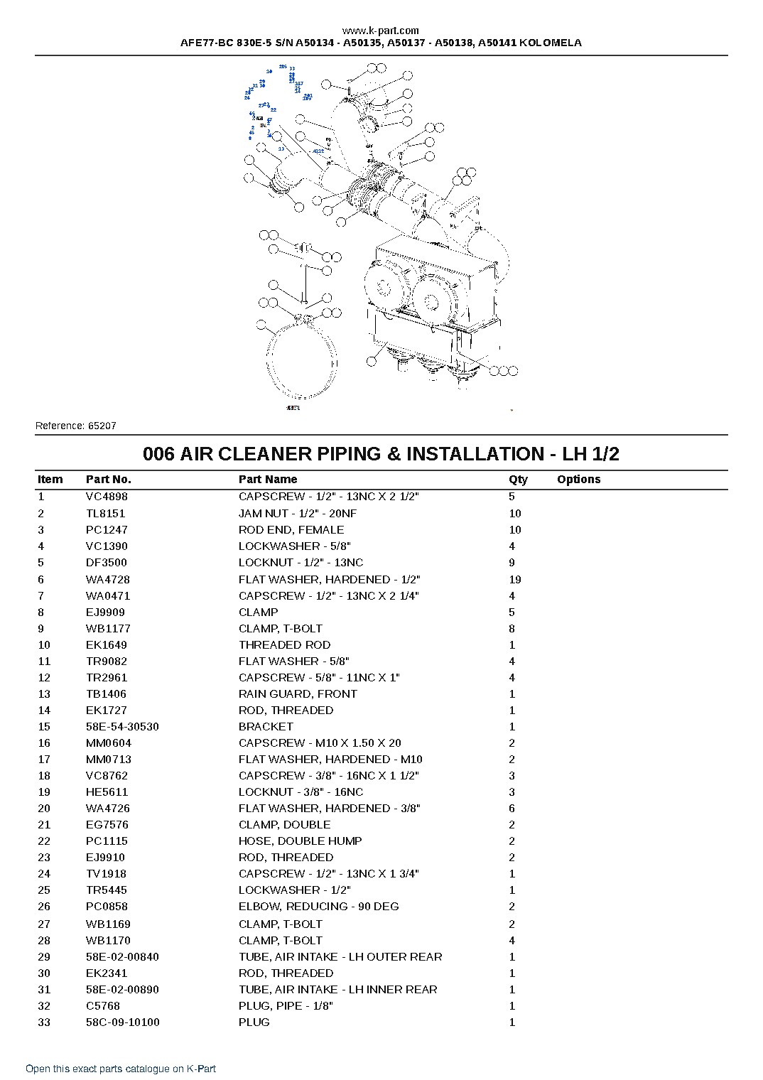 AFE77-BC 830E-5 S/N A50134 – A50135, A50137 – A50138, A50141  KOLOMELA – sample page 3