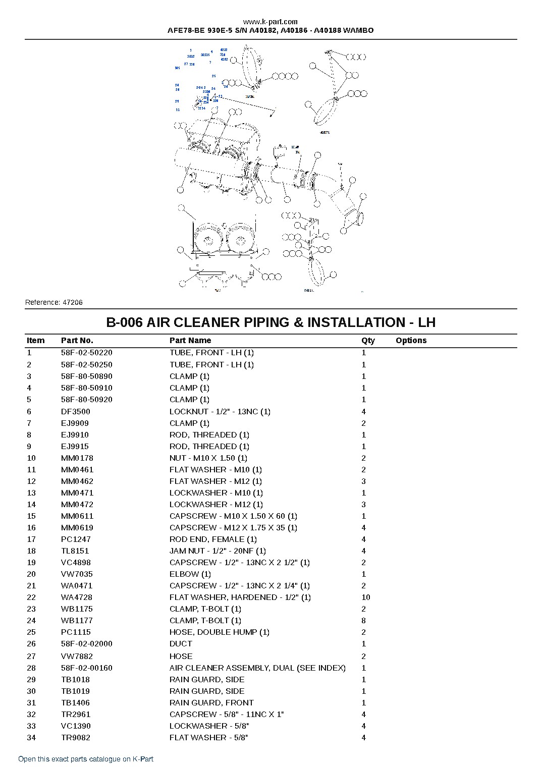 AFE78-BE 930E-5 S/N A40182, A40186 – A40188 WAMBO – sample page 3 AFE78-BE 930E-5 S/N A40182, A40186 – A40188 WAMBO – sample page 3