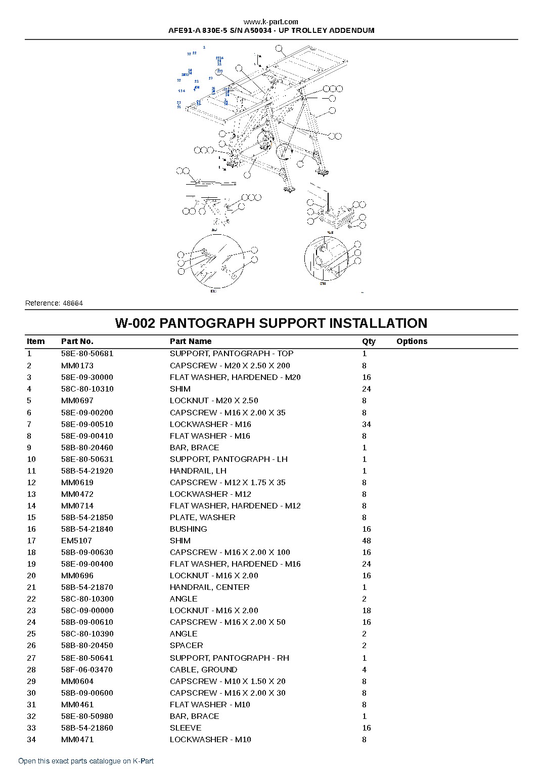 AFE91-A 830E-5 S/N A50034 – UP TROLLEY ADDENDUM – sample page 3 AFE91-A 830E-5 S/N A50034 – UP TROLLEY ADDENDUM – sample page 3