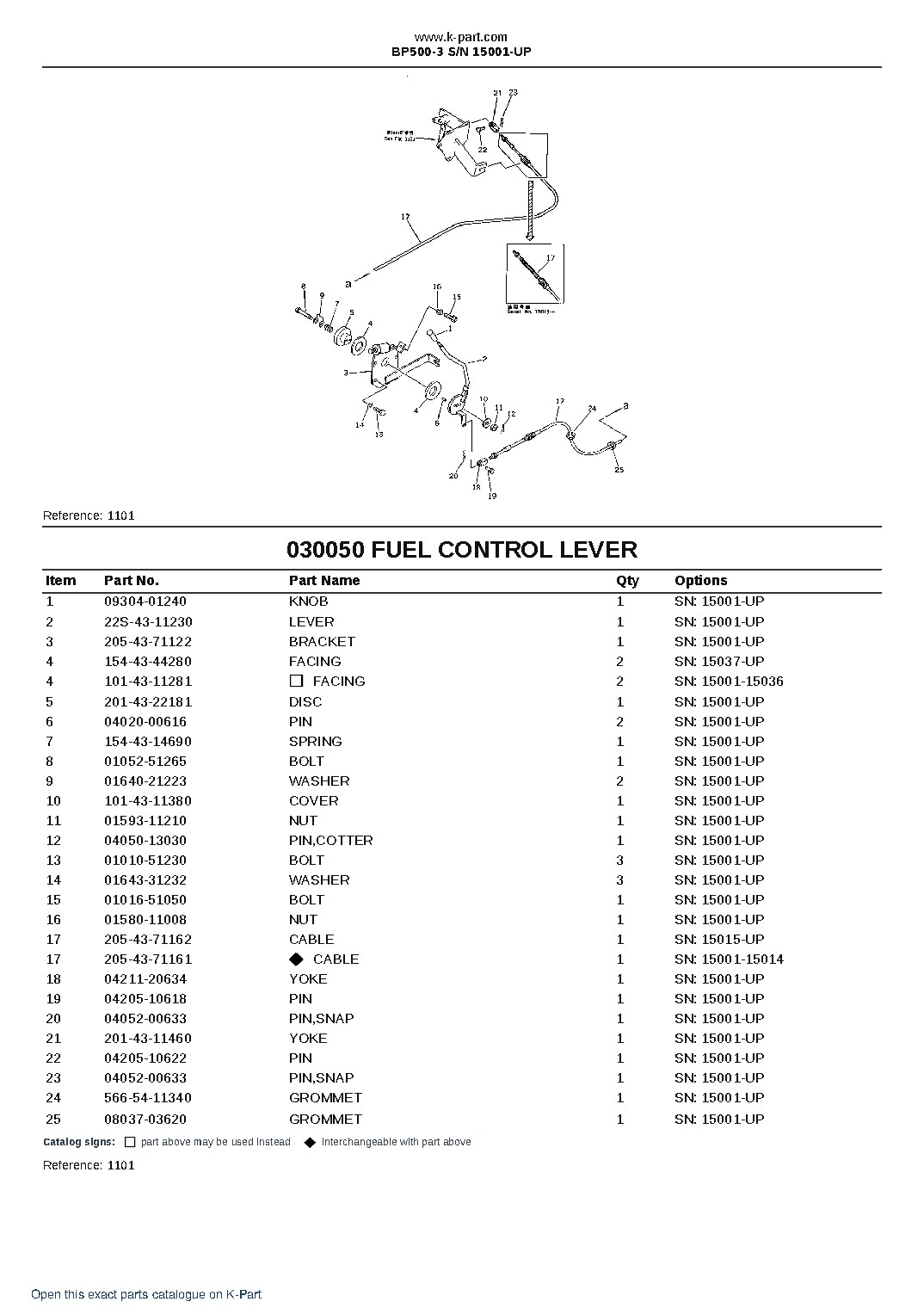 BP500-3 S/N 15001-UP – sample page 5