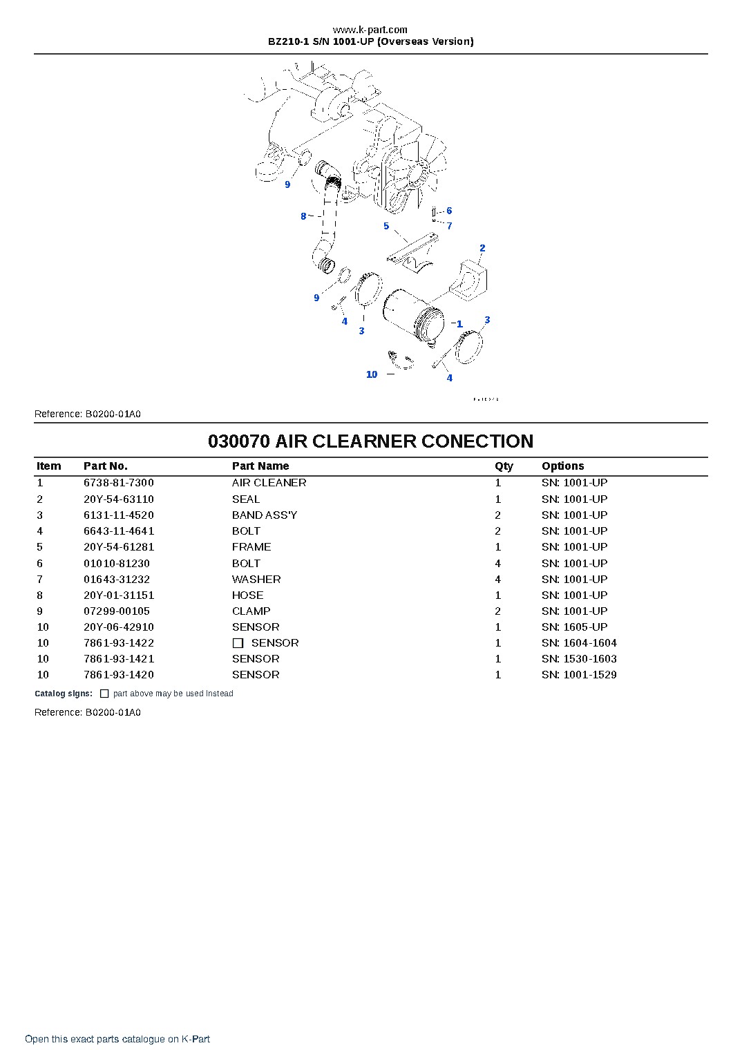 BZ210-1 S/N 1001-UP (Overseas Version) – sample page 7