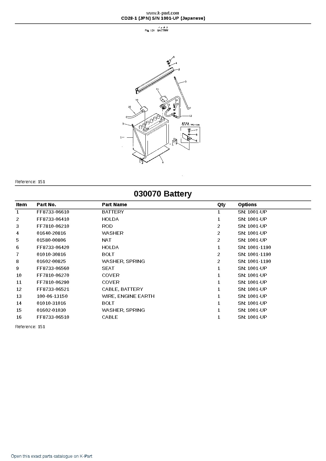 CD28-1 (JPN)  S/N 1001-UP (Japanese) – sample page 9