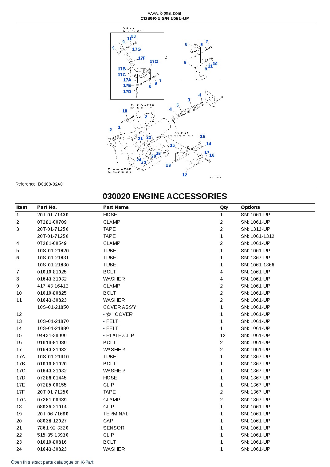 CD30R-1 S/N 1061-UP – sample page 3