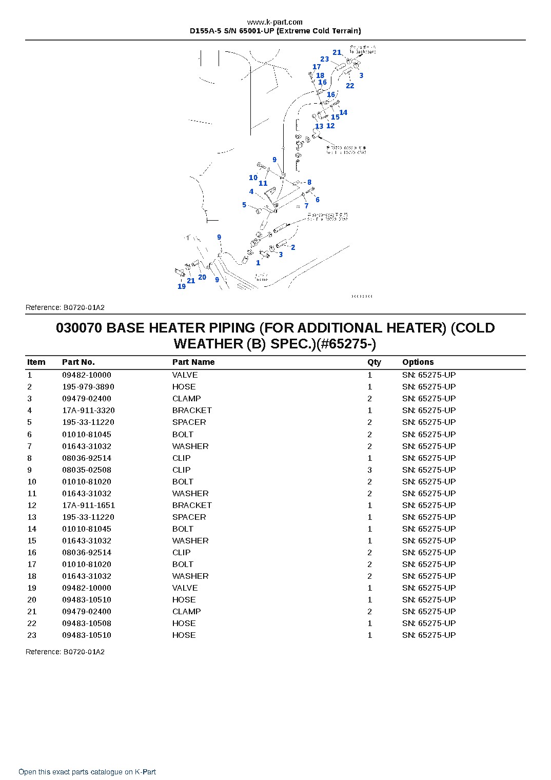 D155A-5 S/N 65001-UP (Extreme Cold Terrain) – sample page 10 D155A-5 S/N 65001-UP (Extreme Cold Terrain) – sample page 10