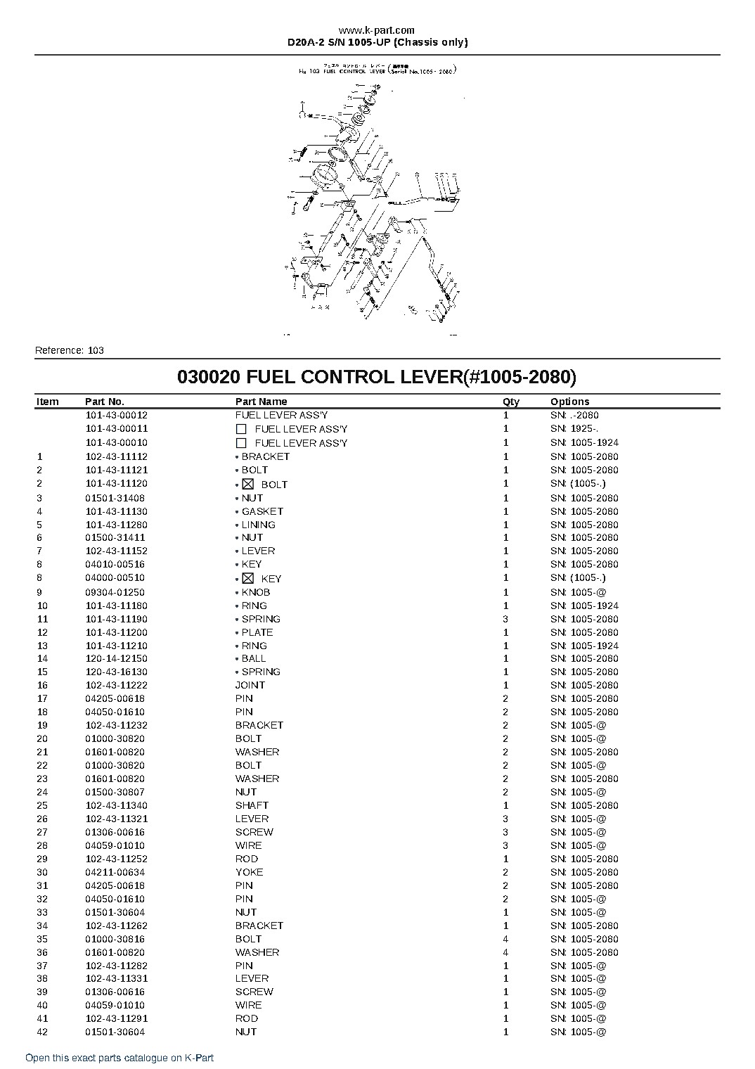 D20A-2 S/N 1005-UP (Chassis only) – sample page 2 D20A-2 S/N 1005-UP (Chassis only) – sample page 2