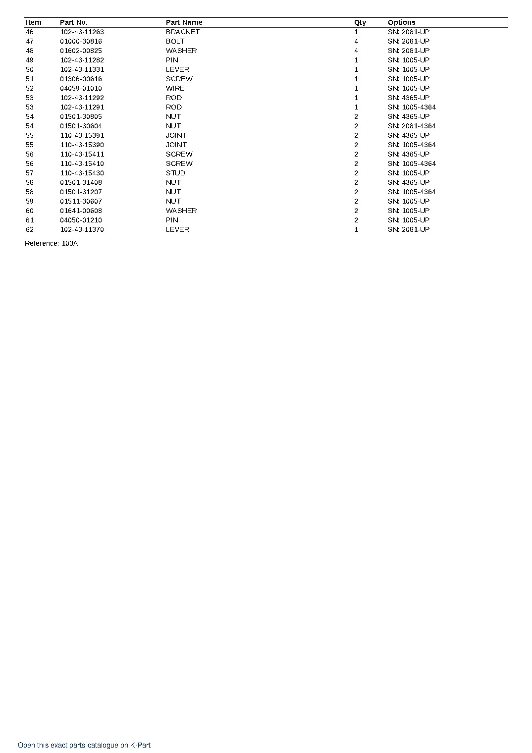 D20A-2 S/N 1005-UP (Chassis only) – sample page 5 D20A-2 S/N 1005-UP (Chassis only) – sample page 5