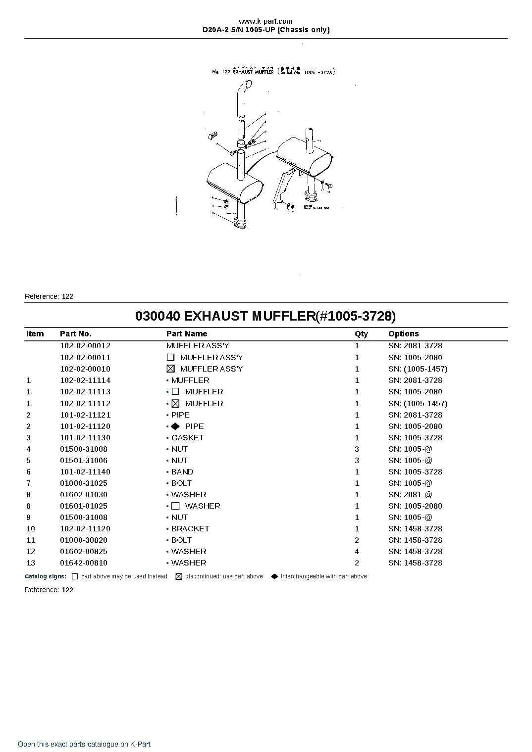 D20A-2 S/N 1005-UP (Chassis only) – sample page 6 D20A-2 S/N 1005-UP (Chassis only) – sample page 6