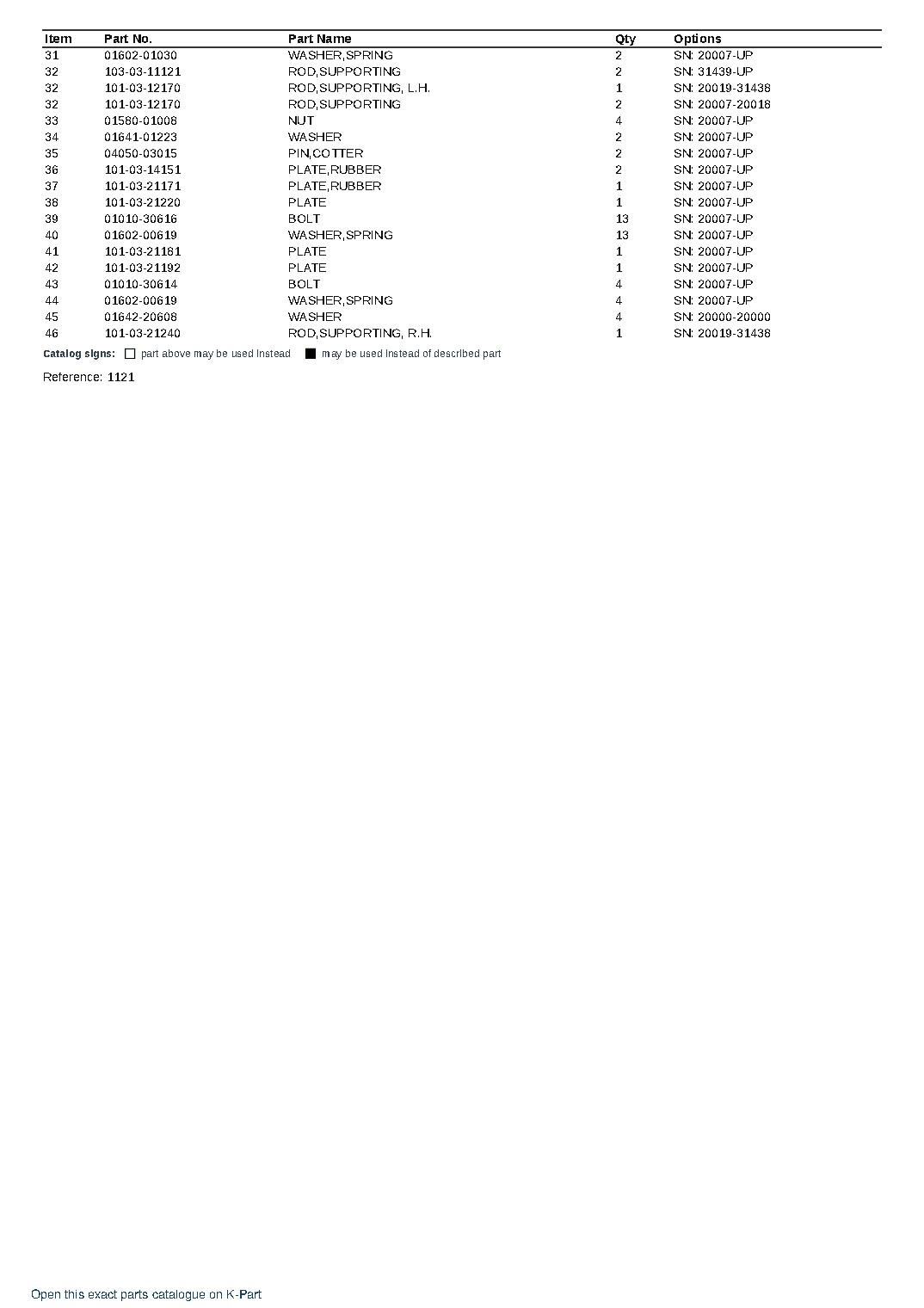 D20A-3 S/N 20007-UP – sample page 6