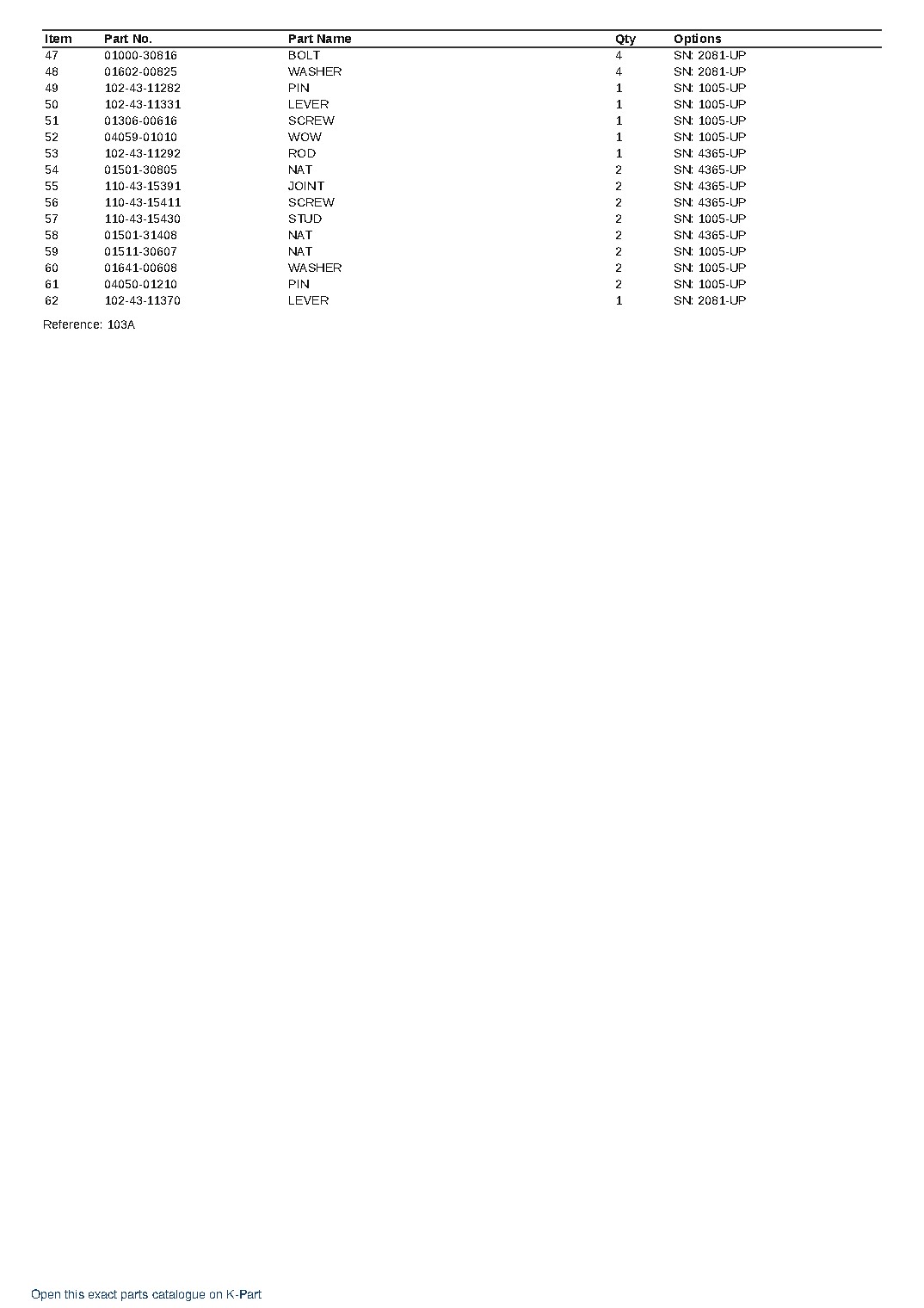 D20P-2 (JPN) CHASSIS ONLY S/N 1005-UP (JAPANESE) – sample page 3