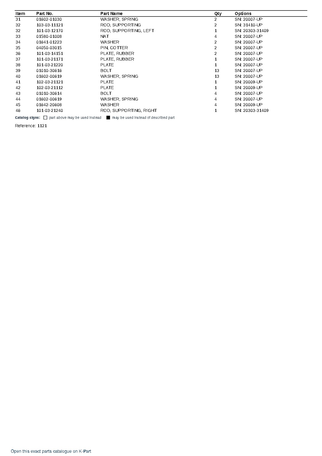 D20Q-3 (JPN)  S/N 20007-UP (Japanese) – sample page 6