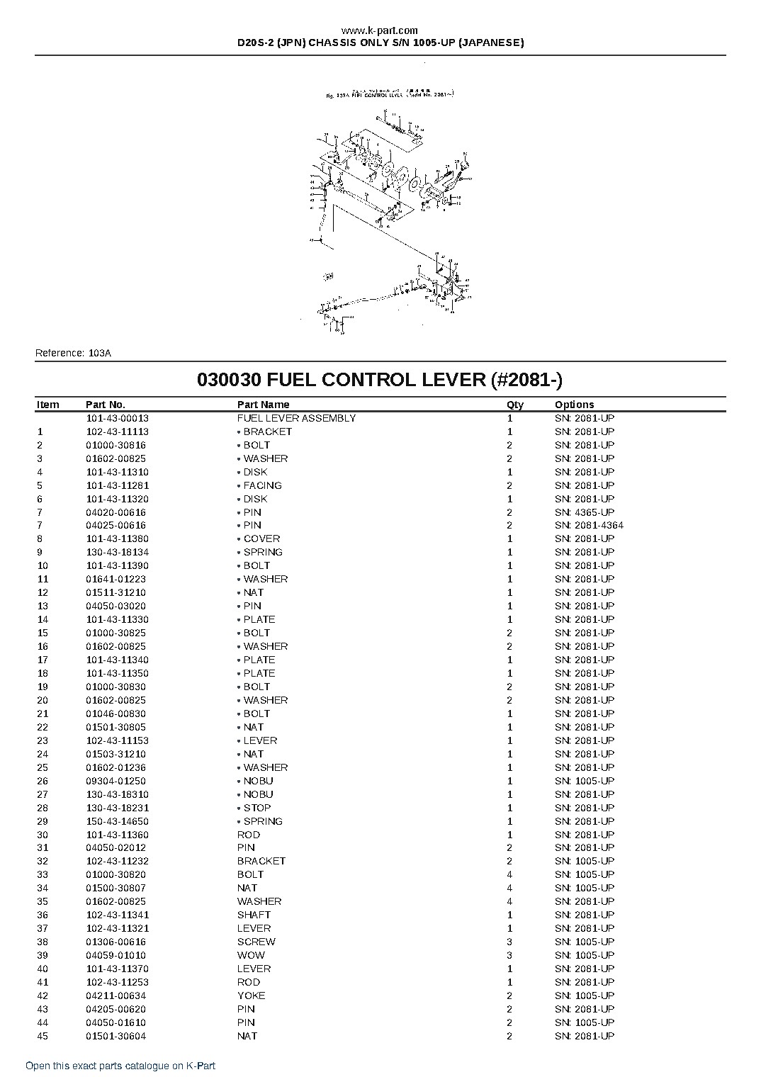 D20S-2 (JPN) CHASSIS ONLY S/N 1005-UP (JAPANESE) – sample page 4