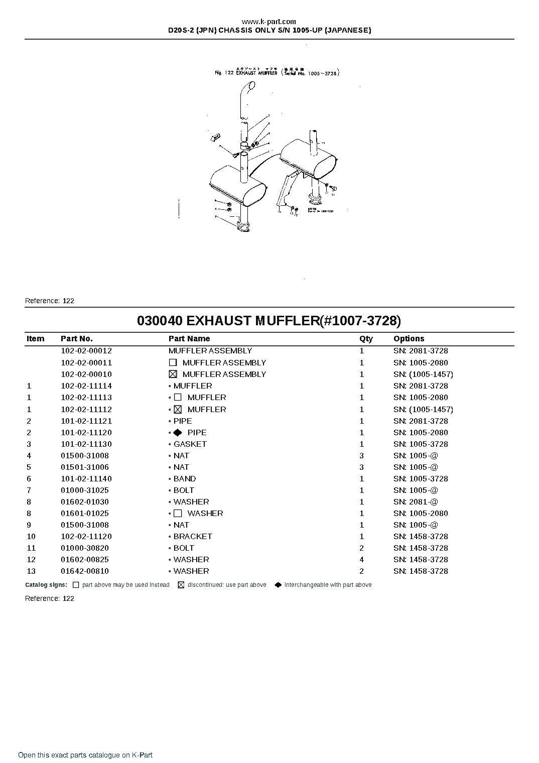 D20S-2 (JPN) CHASSIS ONLY S/N 1005-UP (JAPANESE) – sample page 6