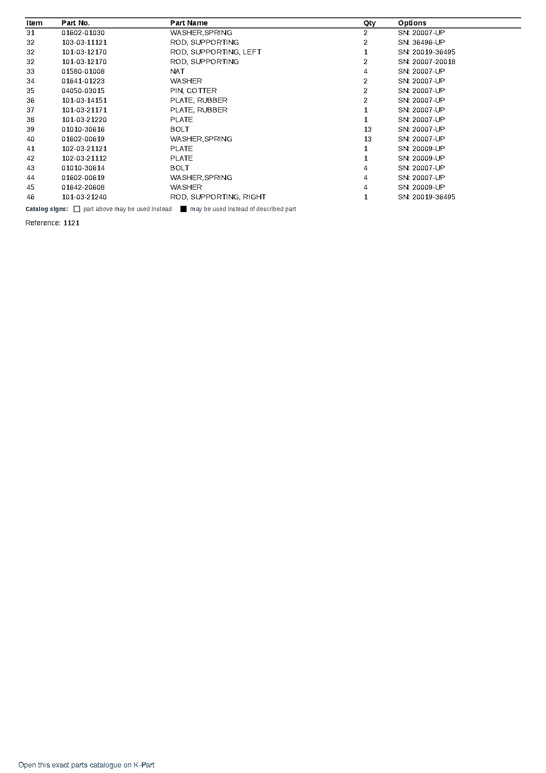 D20S-3 (JPN)  S/N 20007-UP (Japanese) – sample page 6