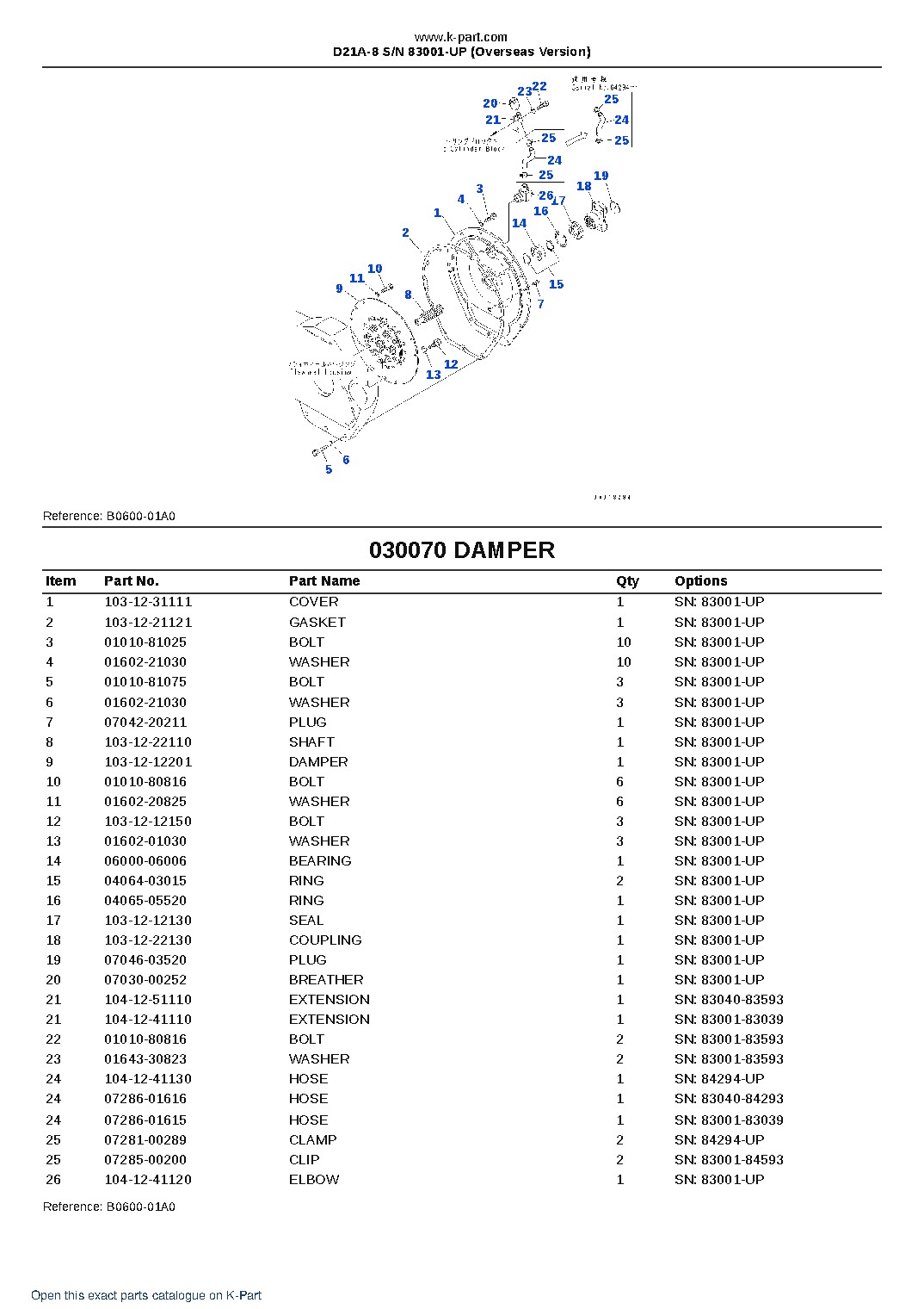 D21A-8 S/N 83001-UP (Overseas Version) – sample page 7 D21A-8 S/N 83001-UP (Overseas Version) – sample page 7