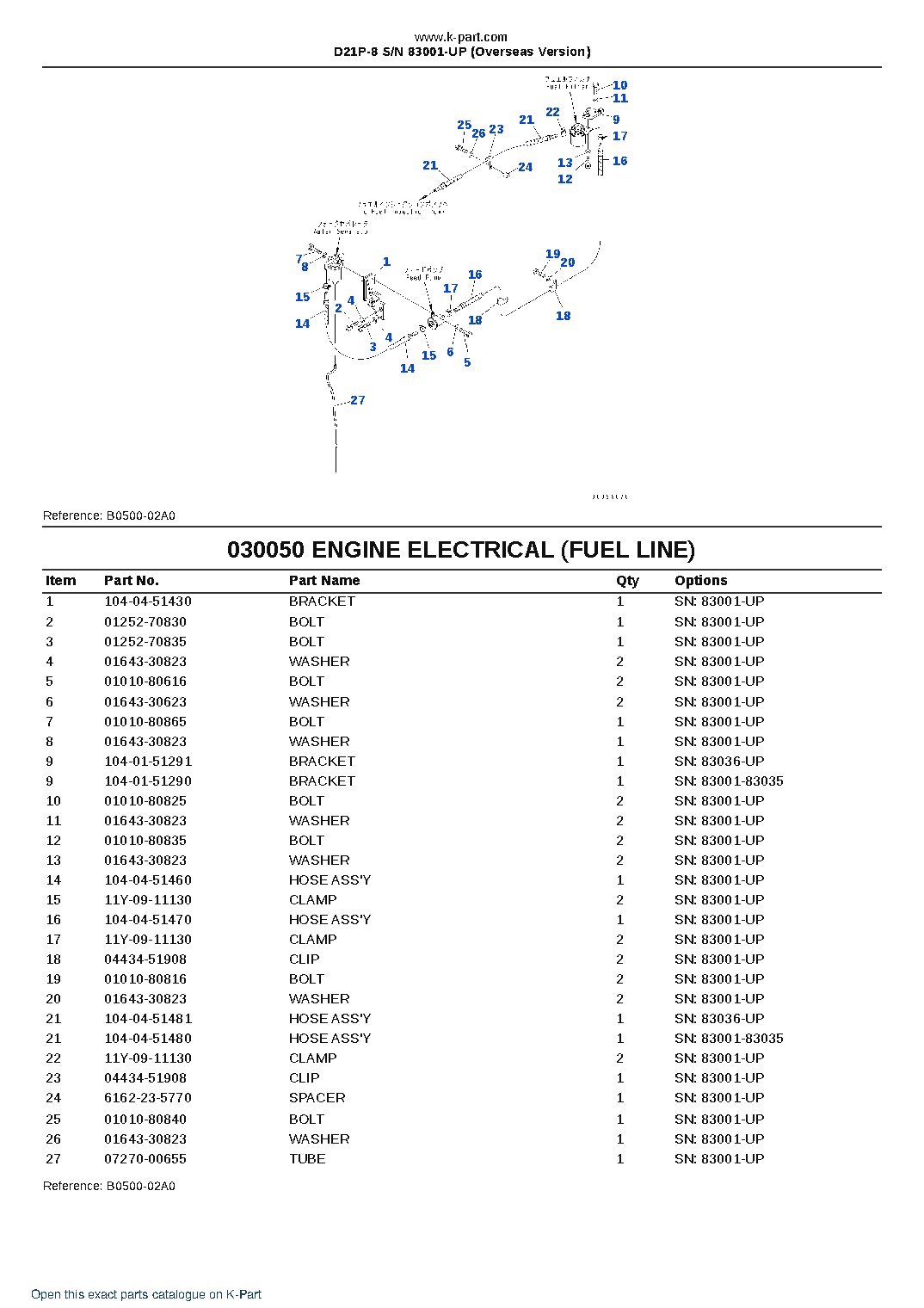 D21P-8 S/N 83001-UP (Overseas Version) – sample page 5 D21P-8 S/N 83001-UP (Overseas Version) – sample page 5