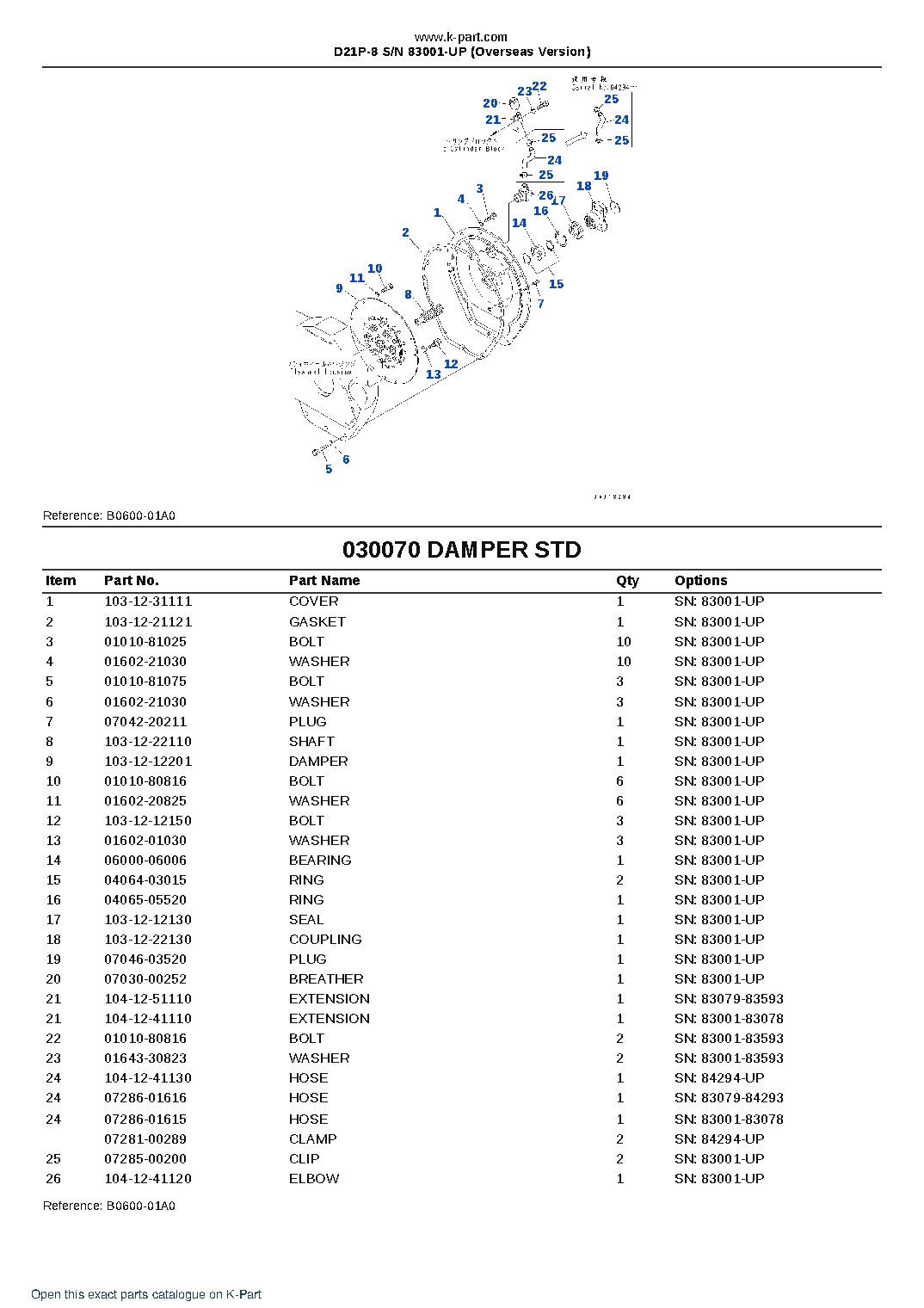 D21P-8 S/N 83001-UP (Overseas Version) – sample page 7 D21P-8 S/N 83001-UP (Overseas Version) – sample page 7