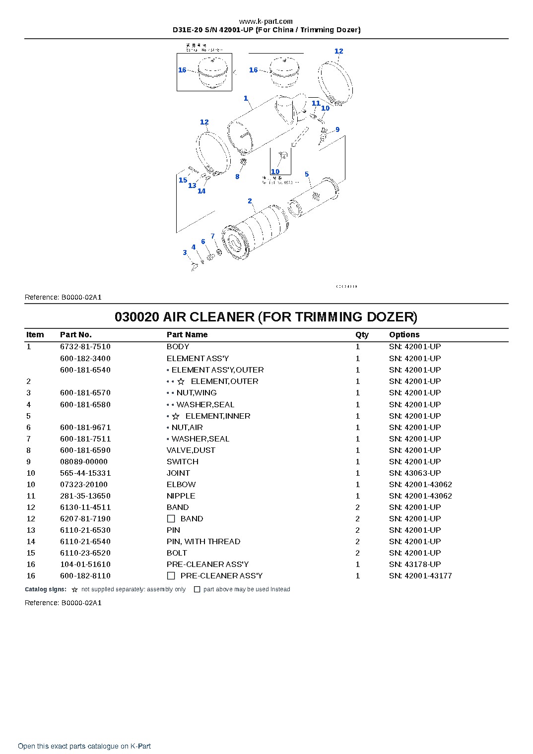 D31E-20 S/N 42001-UP (For China / Trimming Dozer) – sample page 2