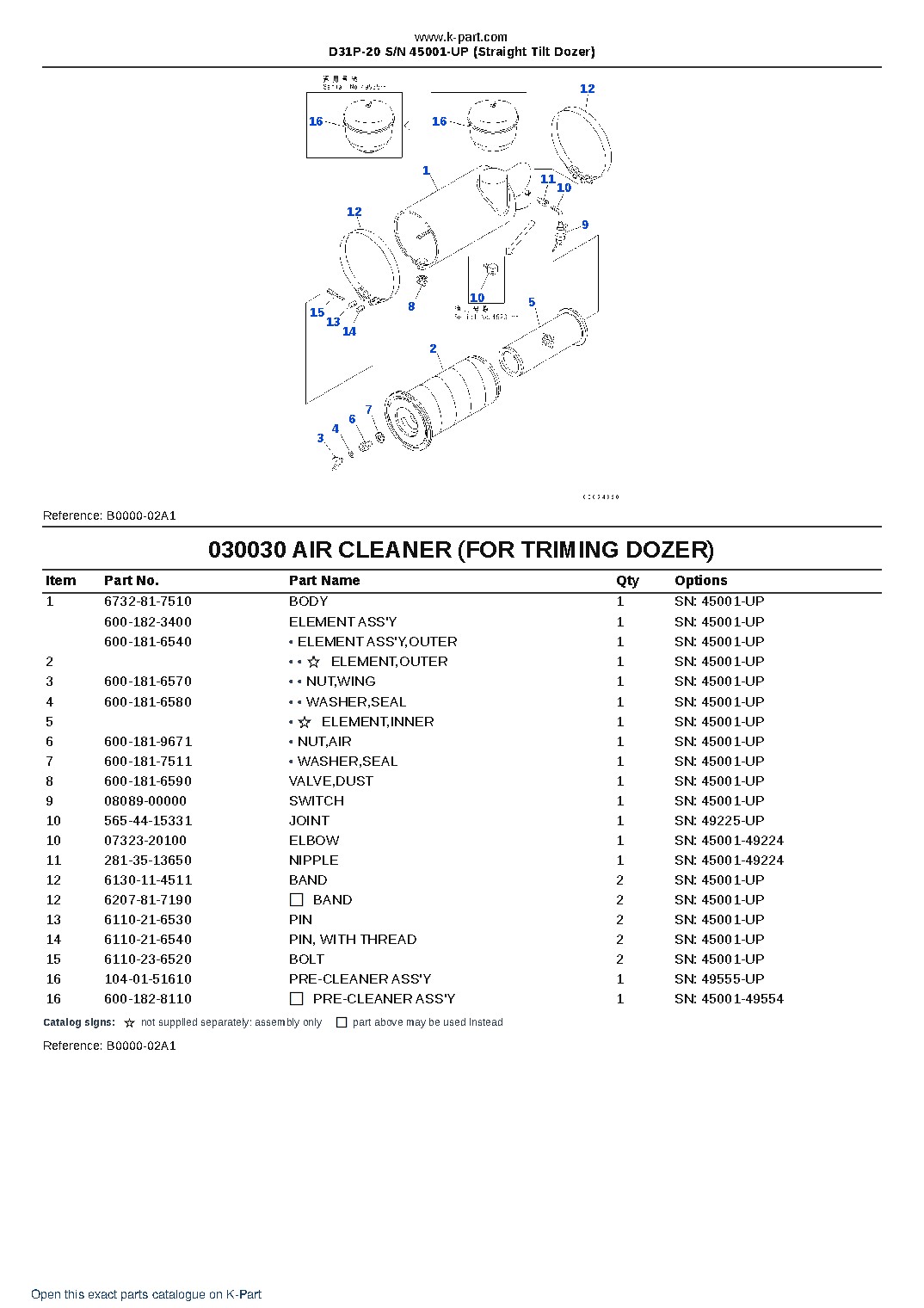 D31P-20 S/N 45001-UP (Straight Tilt Dozer) – sample page 3 D31P-20 S/N 45001-UP (Straight Tilt Dozer) – sample page 3