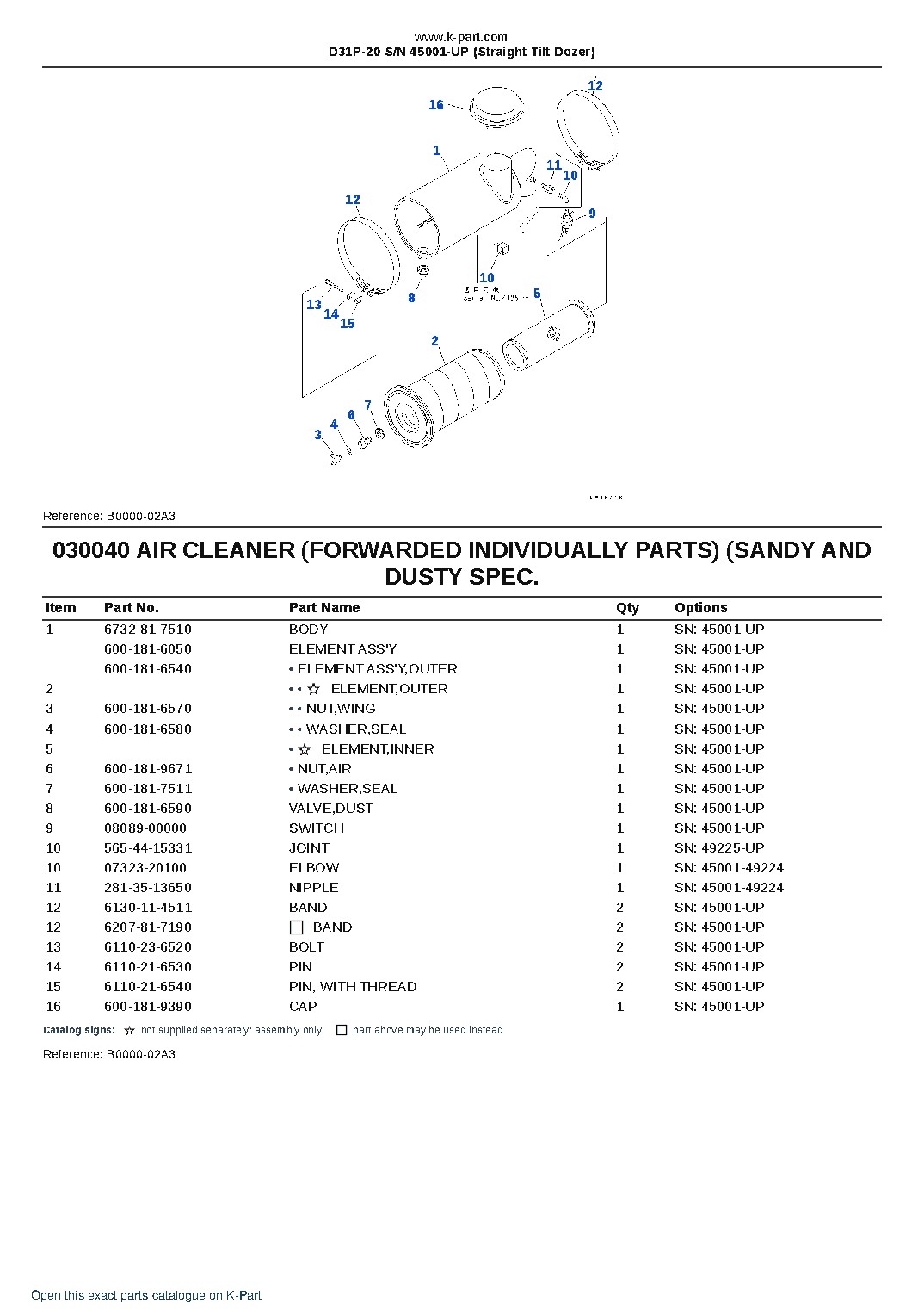 D31P-20 S/N 45001-UP (Straight Tilt Dozer) – sample page 4 D31P-20 S/N 45001-UP (Straight Tilt Dozer) – sample page 4