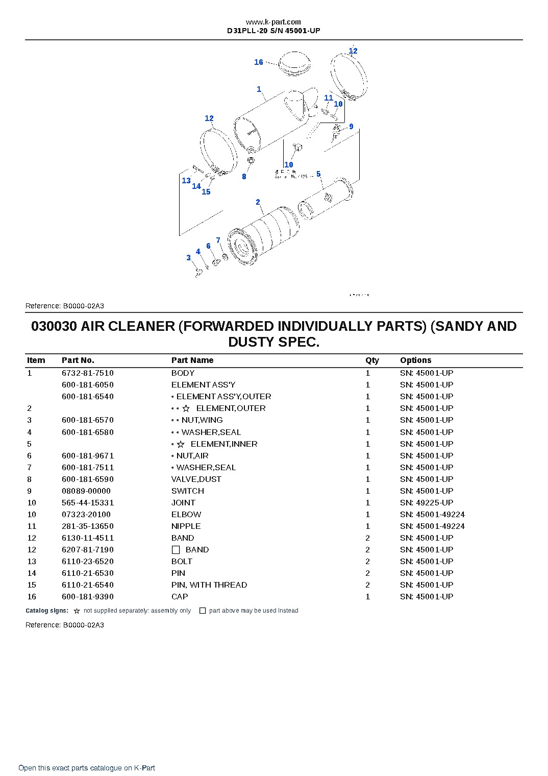 D31PLL-20 S/N 45001-UP – sample page 3 D31PLL-20 S/N 45001-UP – sample page 3