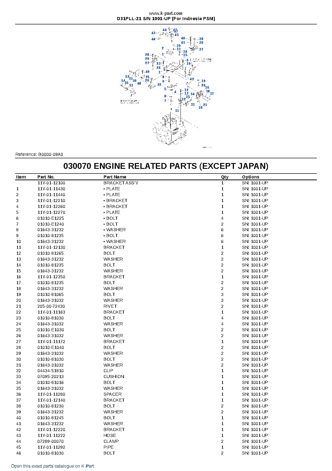 D31PLL-21 S/N 1001-UP (For Indnesia PSM) – sample page 7