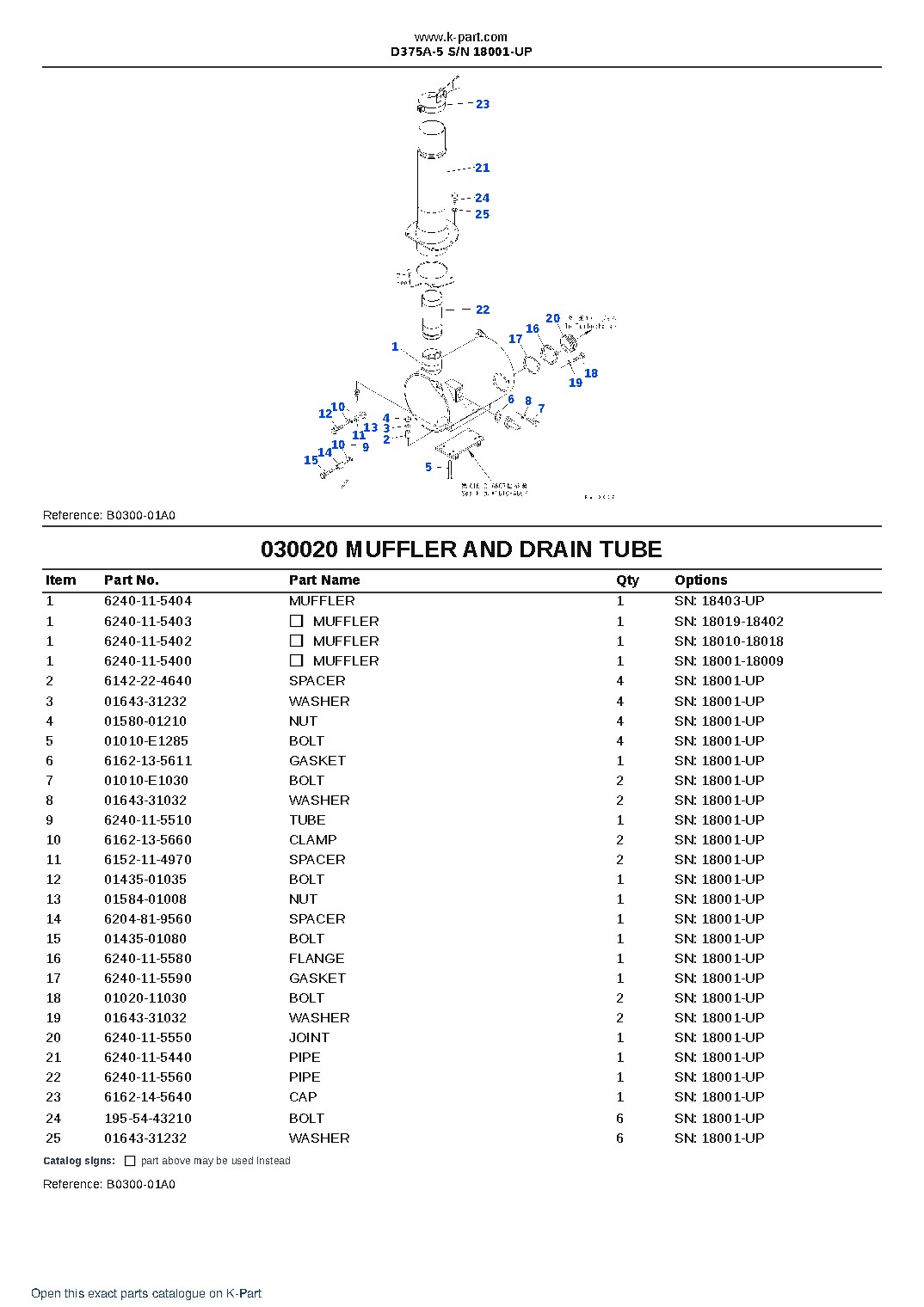 D375A-5 S/N 18001-UP – sample page 2 D375A-5 S/N 18001-UP – sample page 2