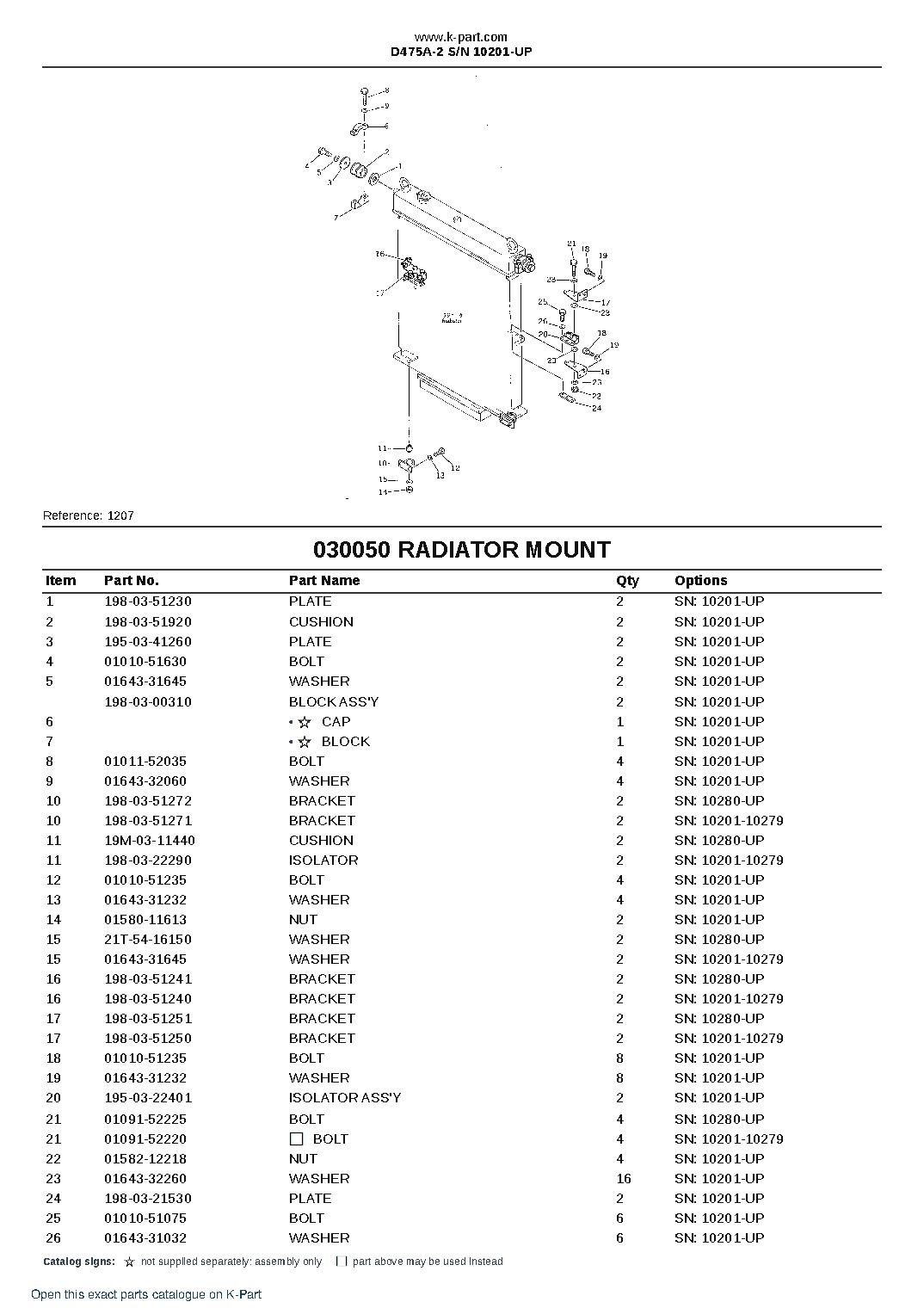 D475A-2 S/N 10201-UP – sample page 6