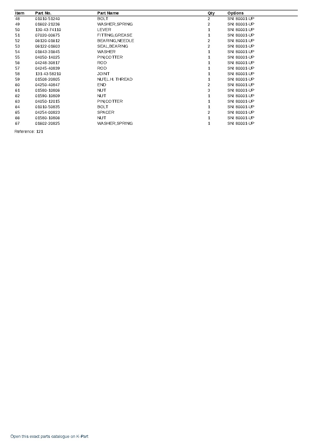 D50PL-17 S/N 80001-UP – sample page 3 D50PL-17 S/N 80001-UP – sample page 3