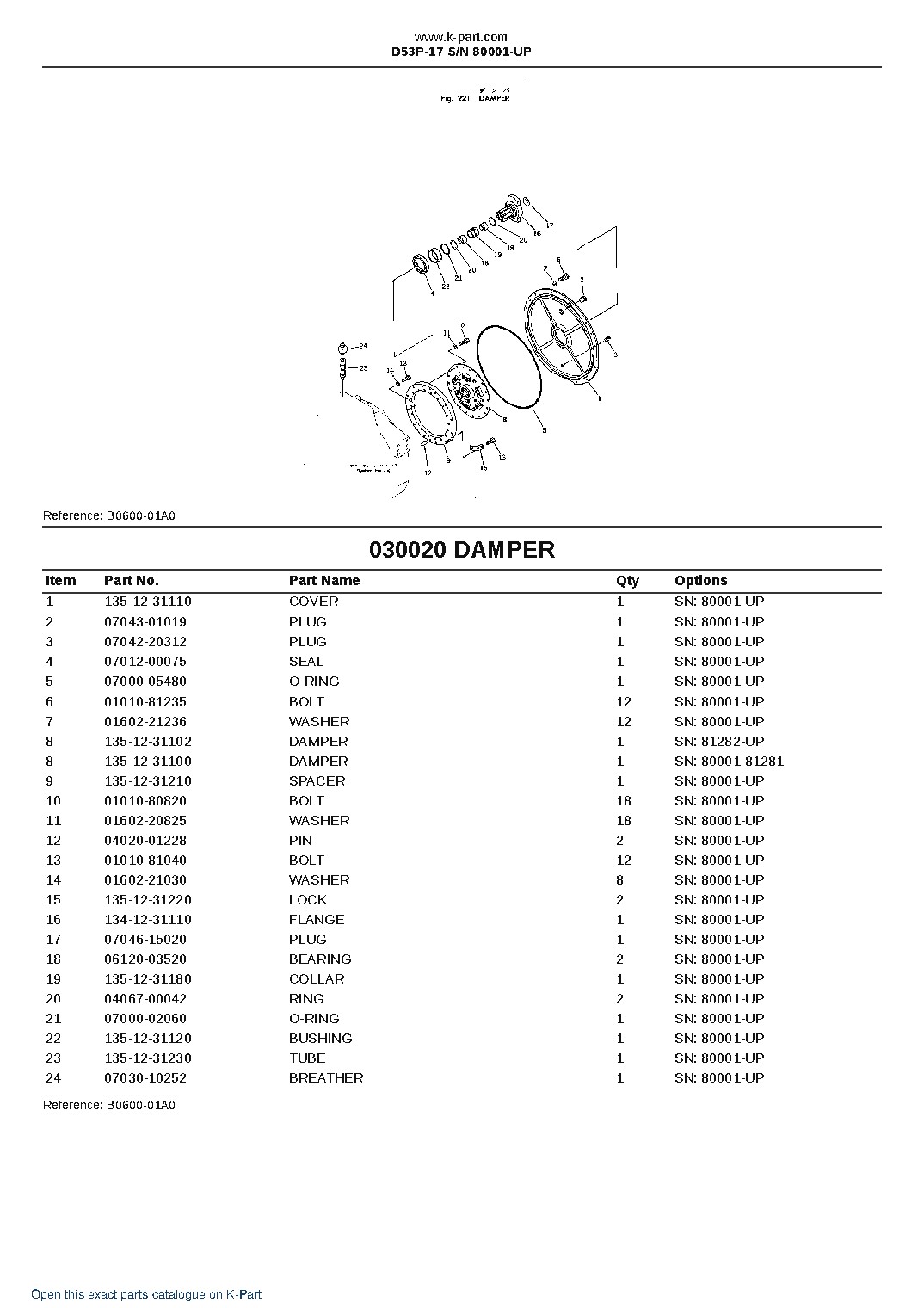 D53P-17 S/N 80001-UP – sample page 2