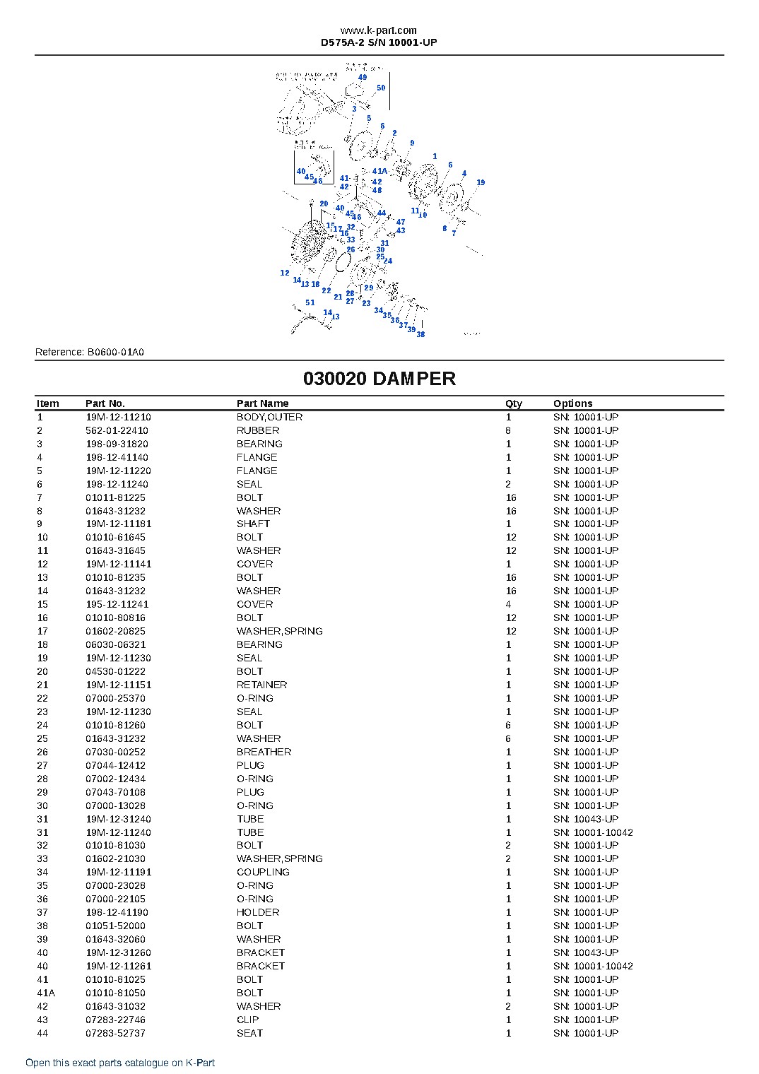 D575A-2 S/N 10001-UP – sample page 2 D575A-2 S/N 10001-UP – sample page 2