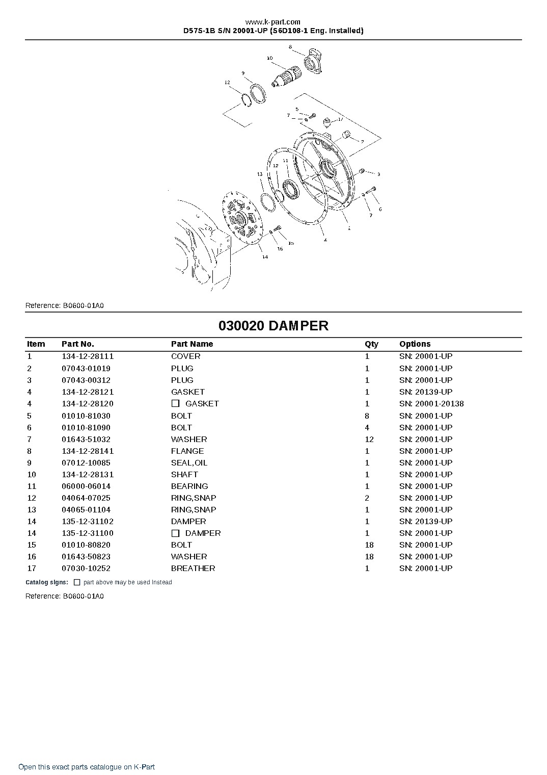 D57S-1B S/N 20001-UP (S6D108-1 Eng. Installed) – sample page 2 D57S-1B S/N 20001-UP (S6D108-1 Eng. Installed) – sample page 2