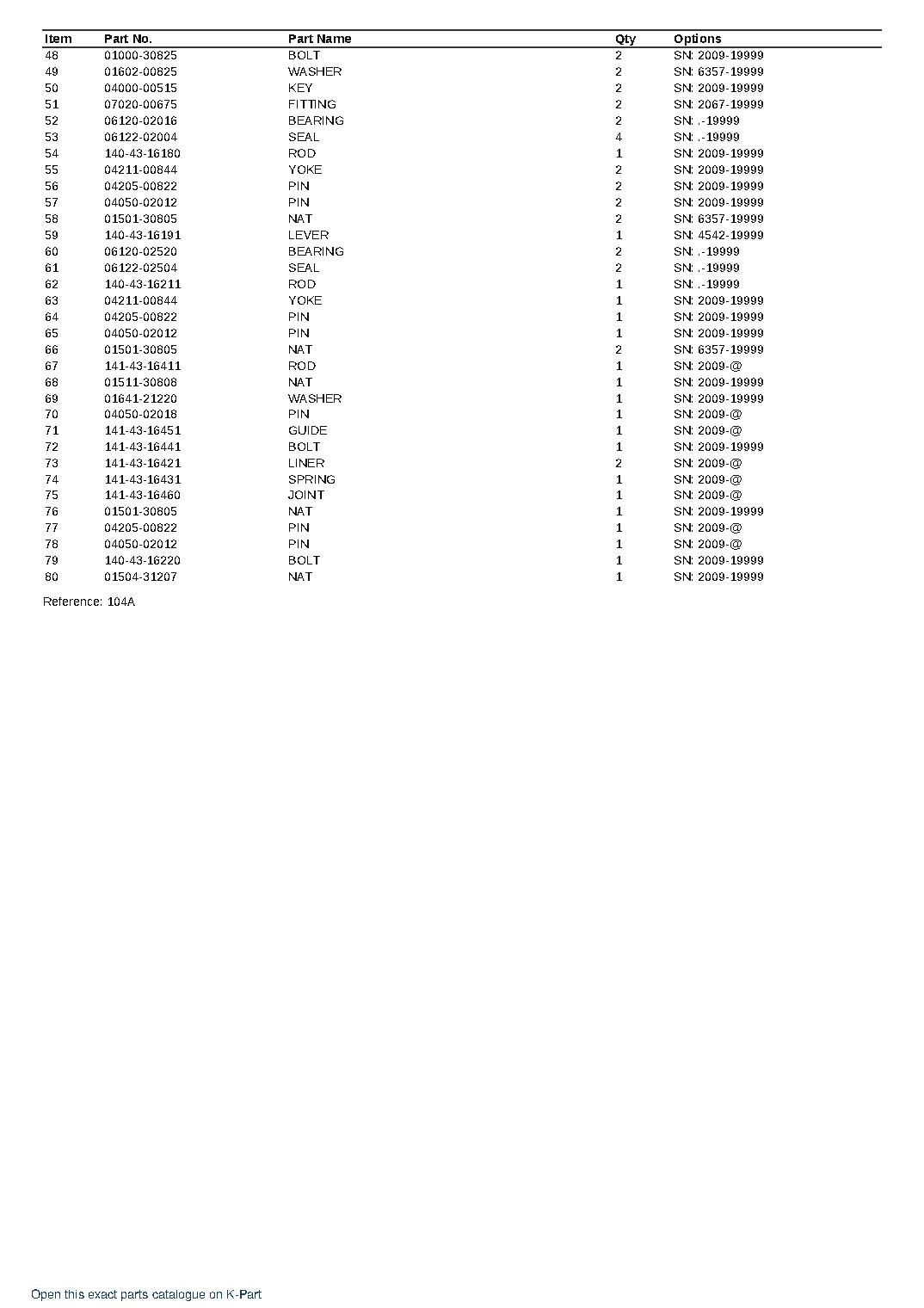 D60A-3 (JPN) INCLUDING D60A-1 S/N 1-UP (JAPANESE) – sample page 8