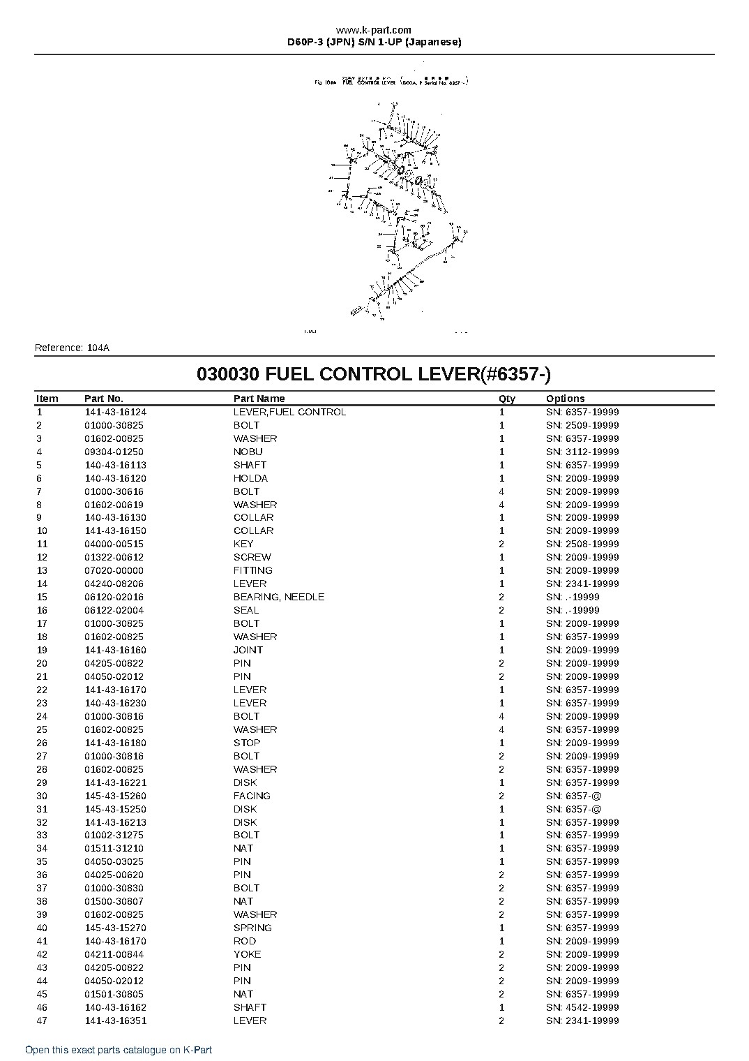 D60P-3 (JPN)  S/N 1-UP (Japanese) – sample page 4