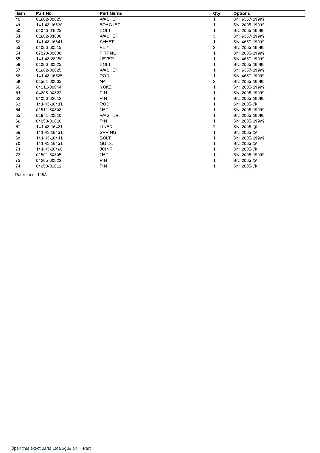 D60S-3 (JPN) INCLUDING D60S-1 S/N 1-UP (Japanese) – sample page 10